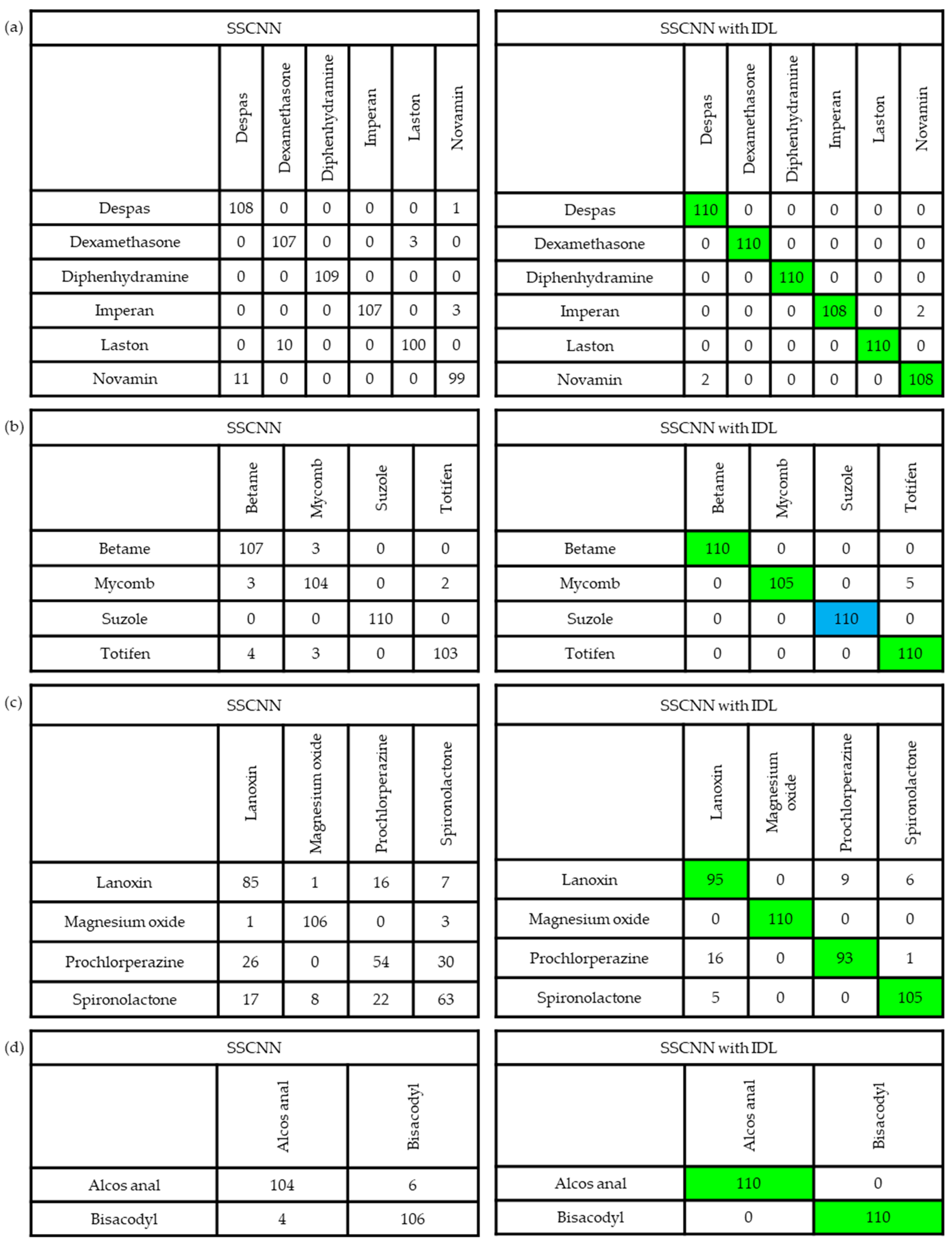 Sensors 23 07275 g020