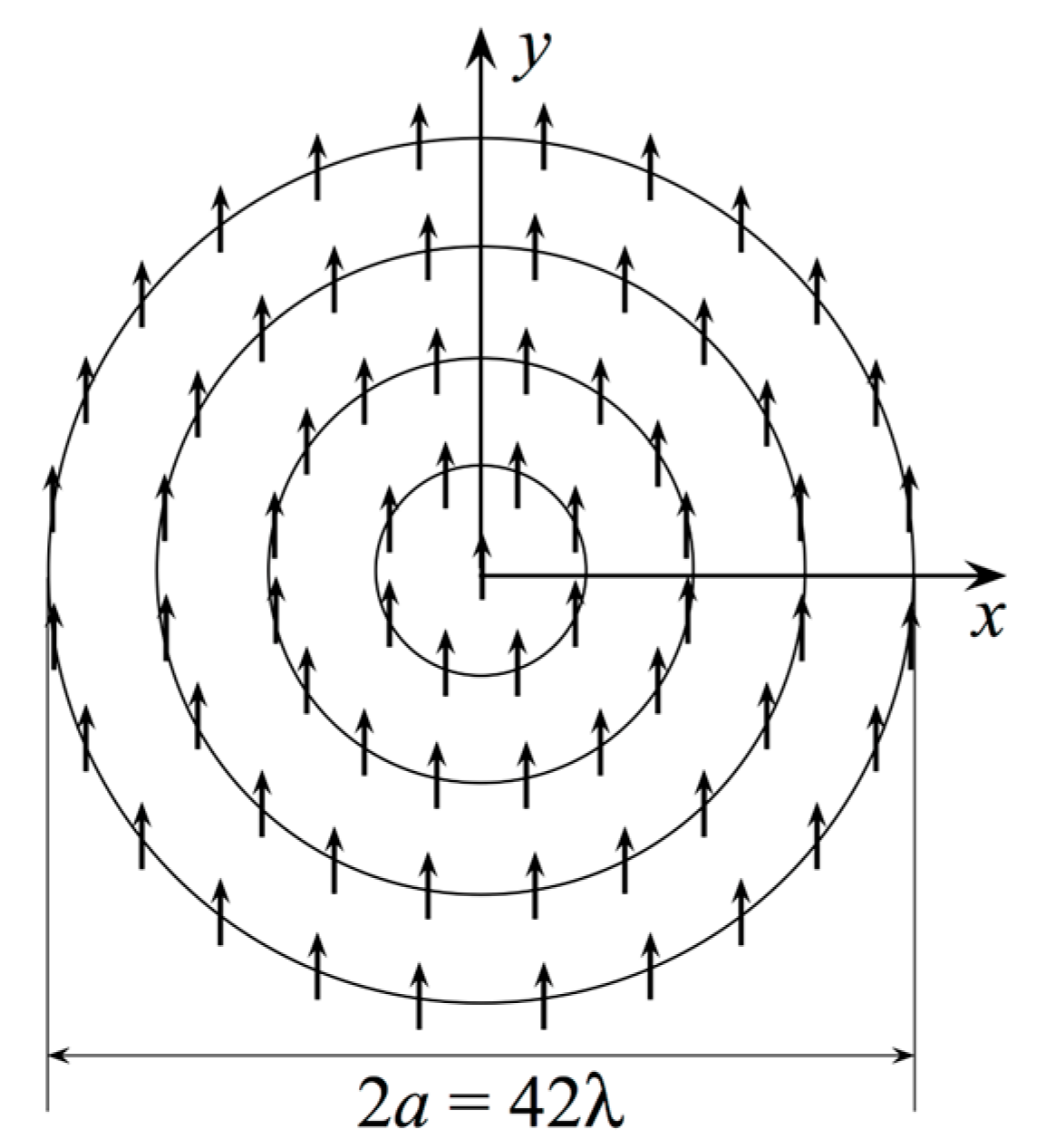 An Effective Near-Field to Far-Field Transformation with Planar Spiral ...