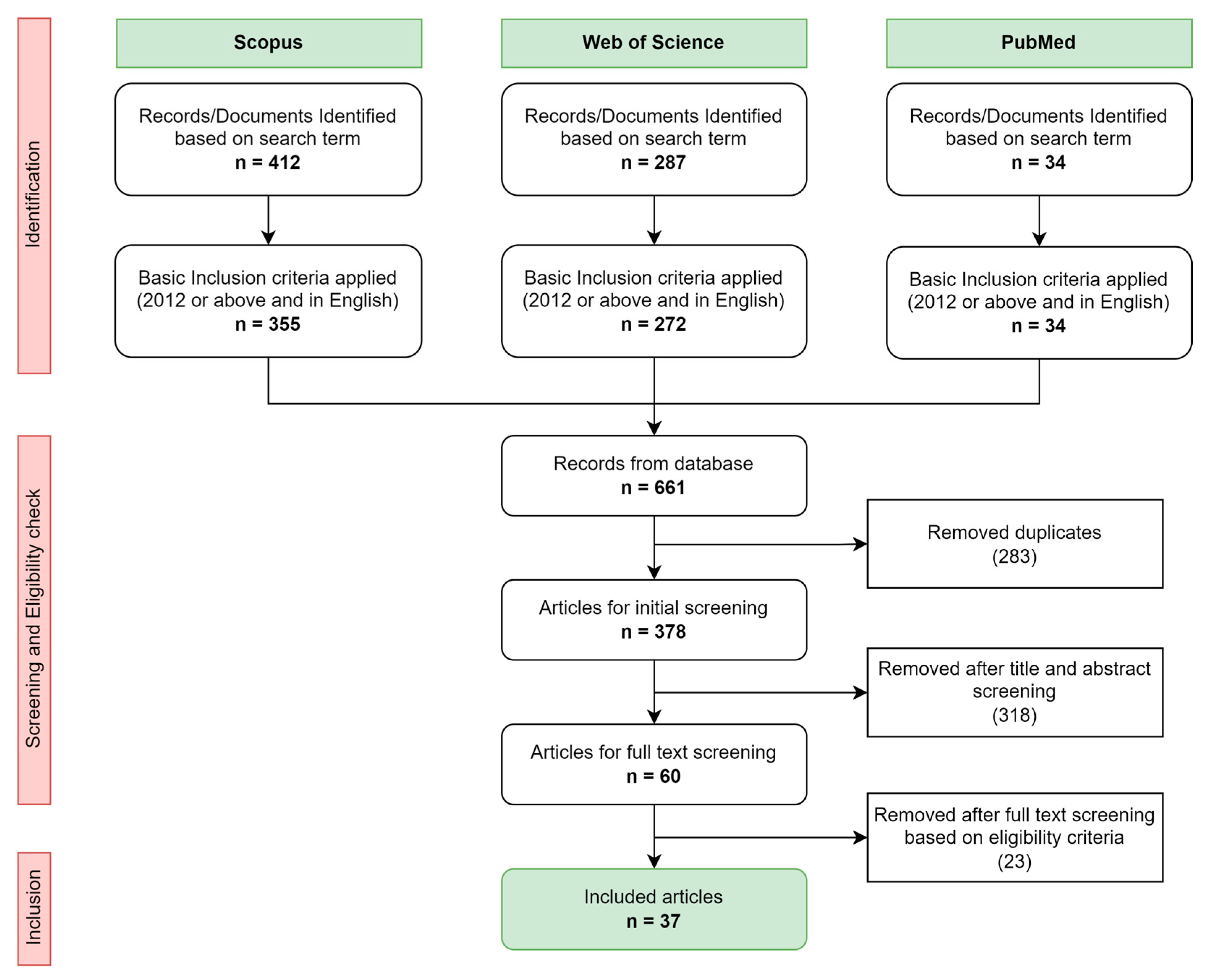 Sensors 23 07277 g001