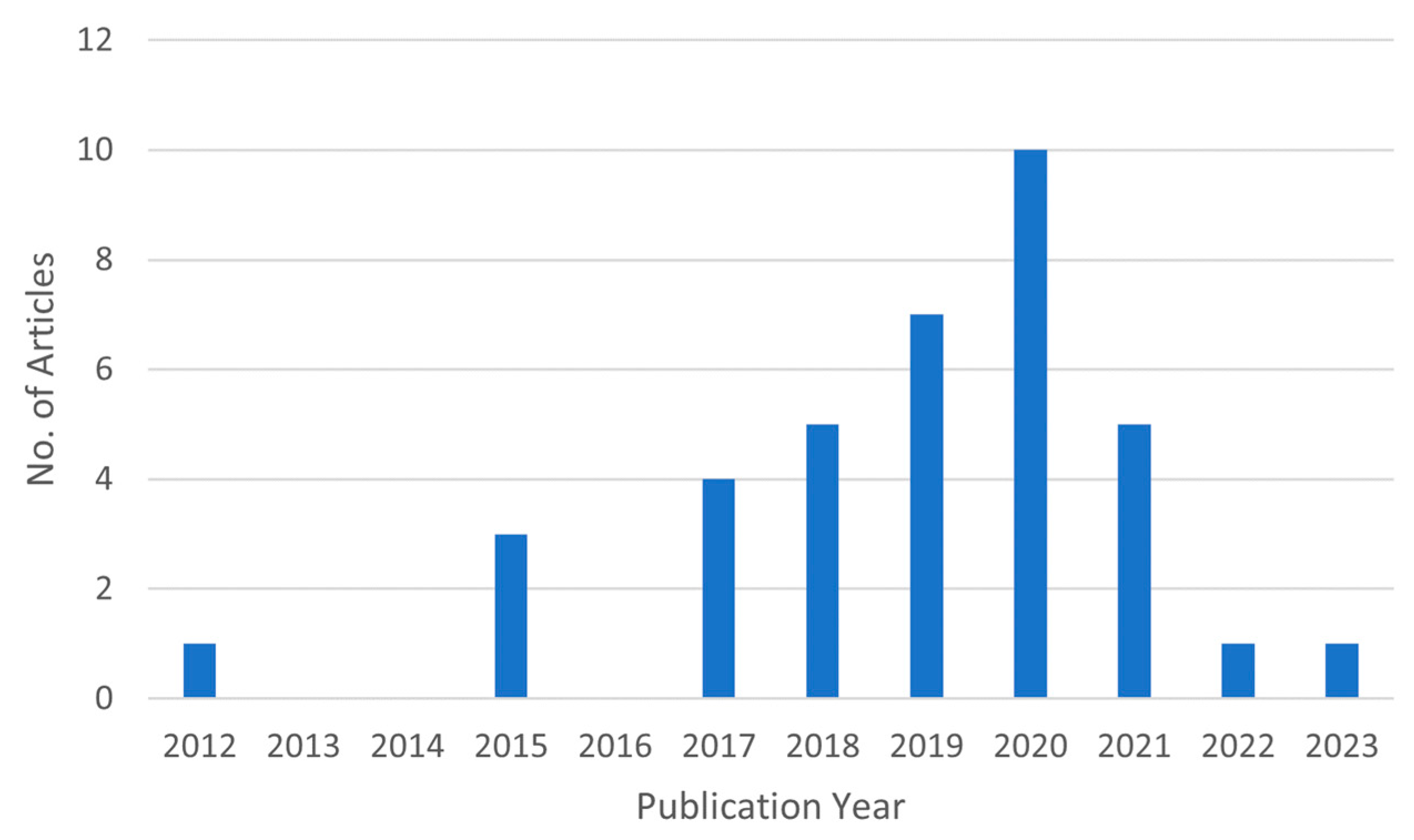 Sensors 23 07277 g002