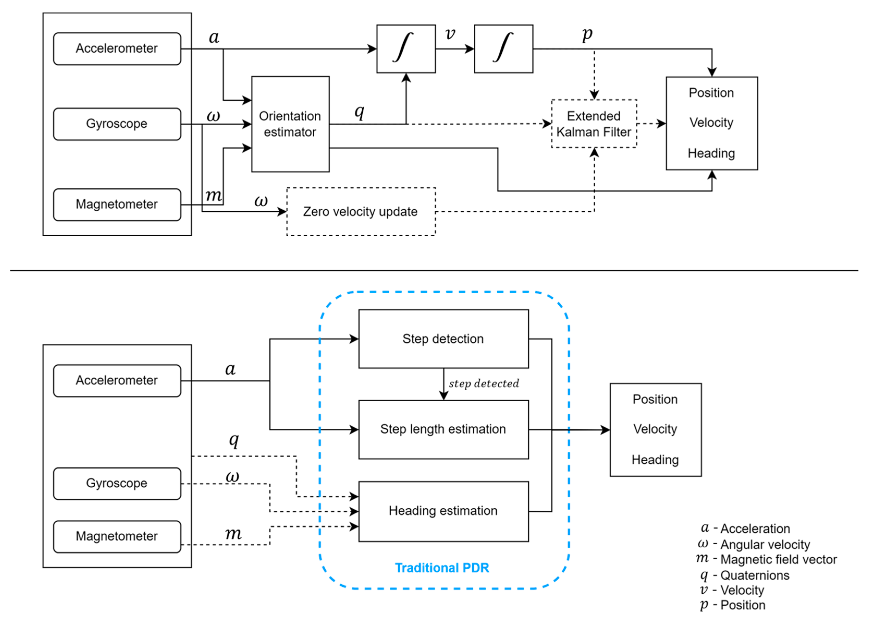 Sensors 23 07277 g004