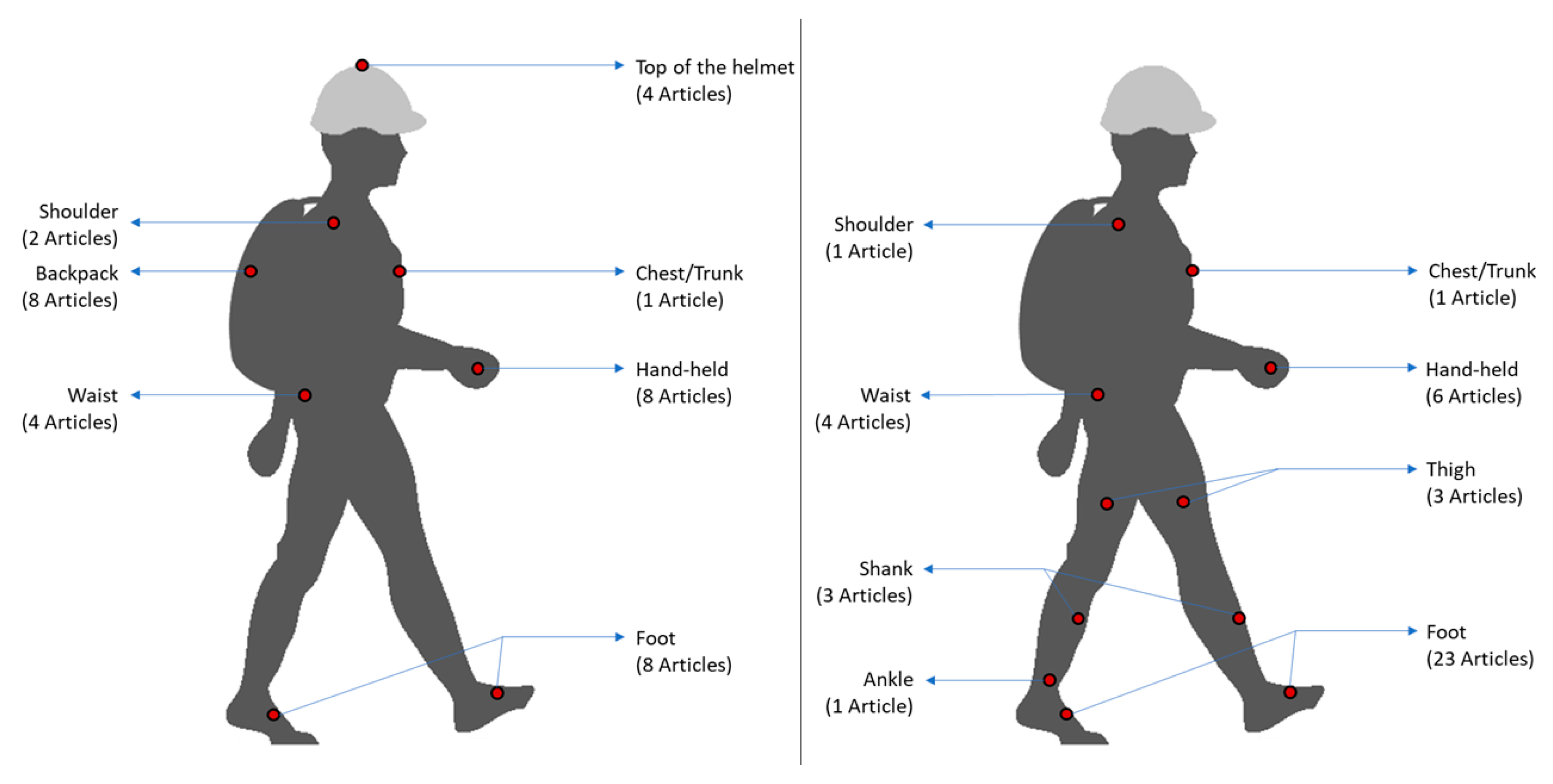 Sensors 23 07277 g005