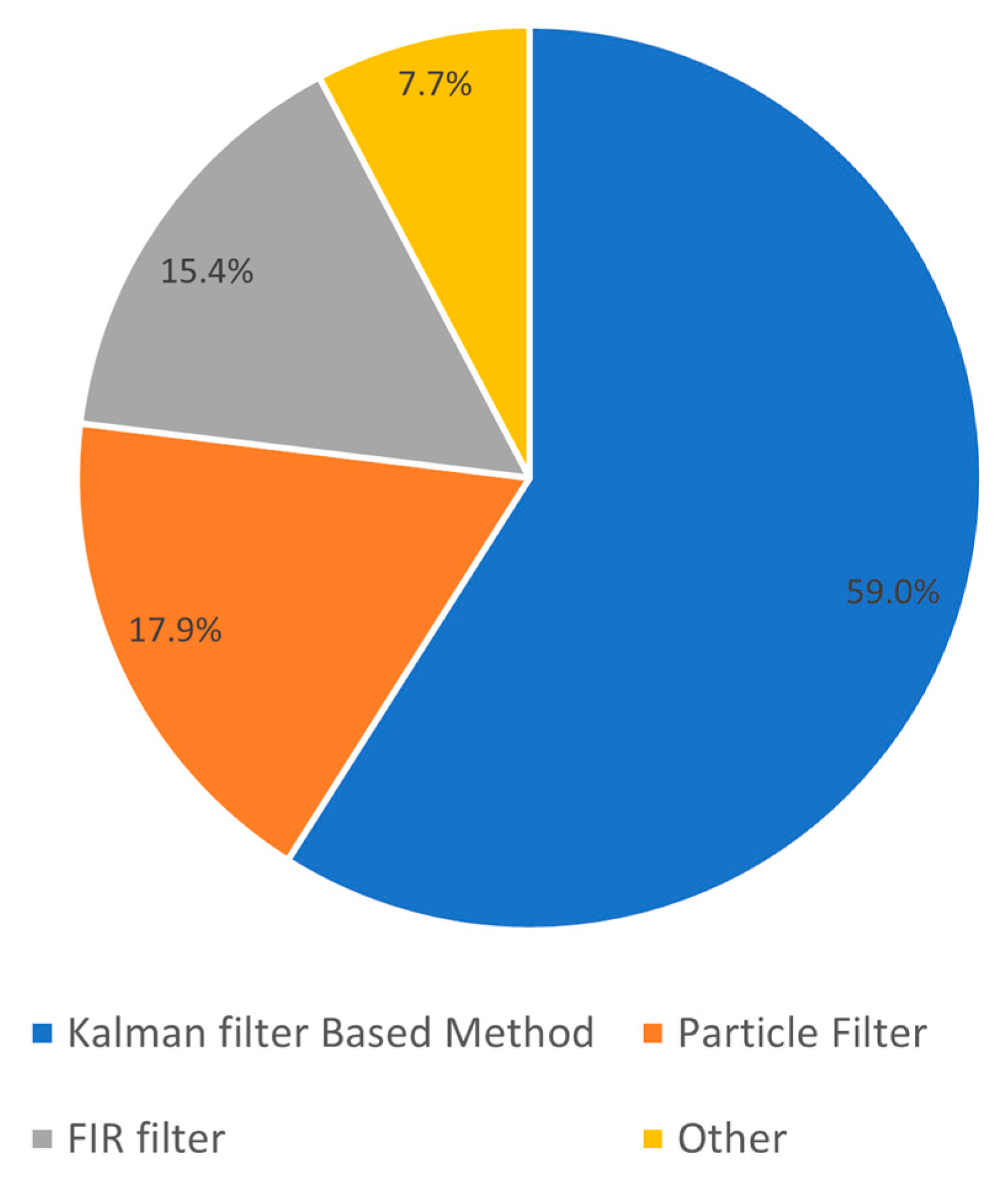 Sensors 23 07277 g006