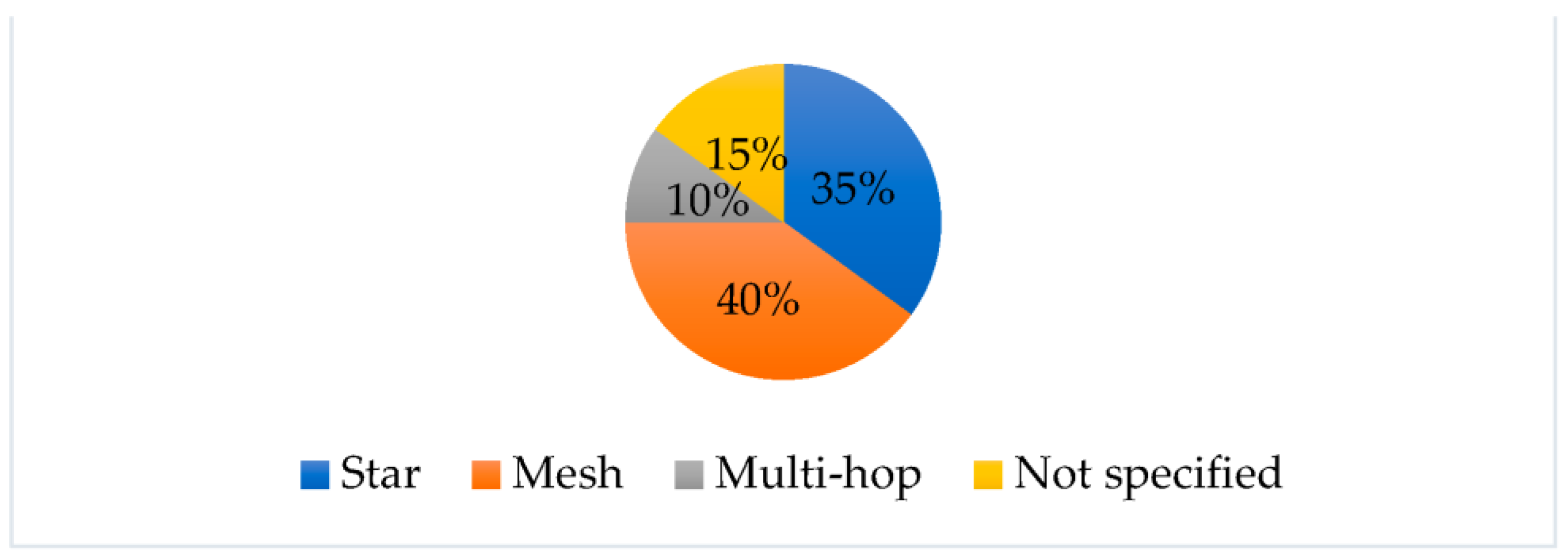 Sensors 23 07278 g004