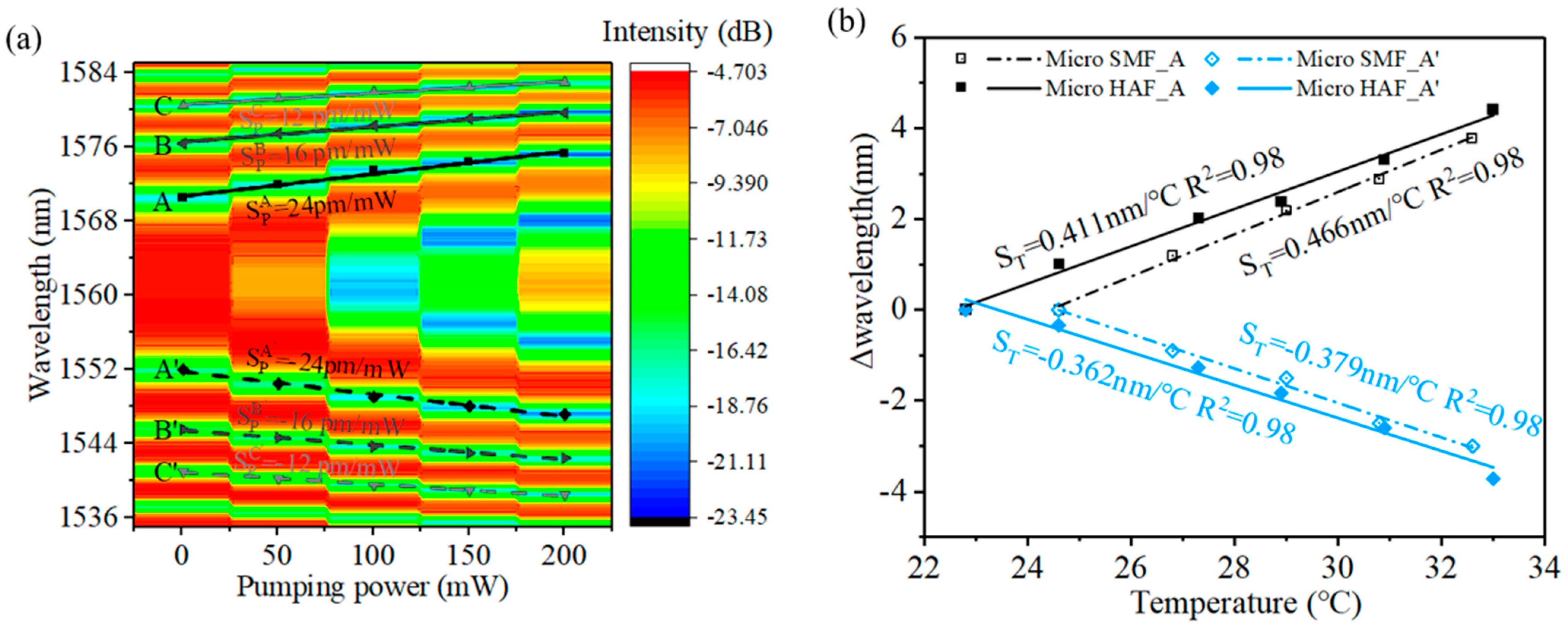Sensors 23 07279 g003
