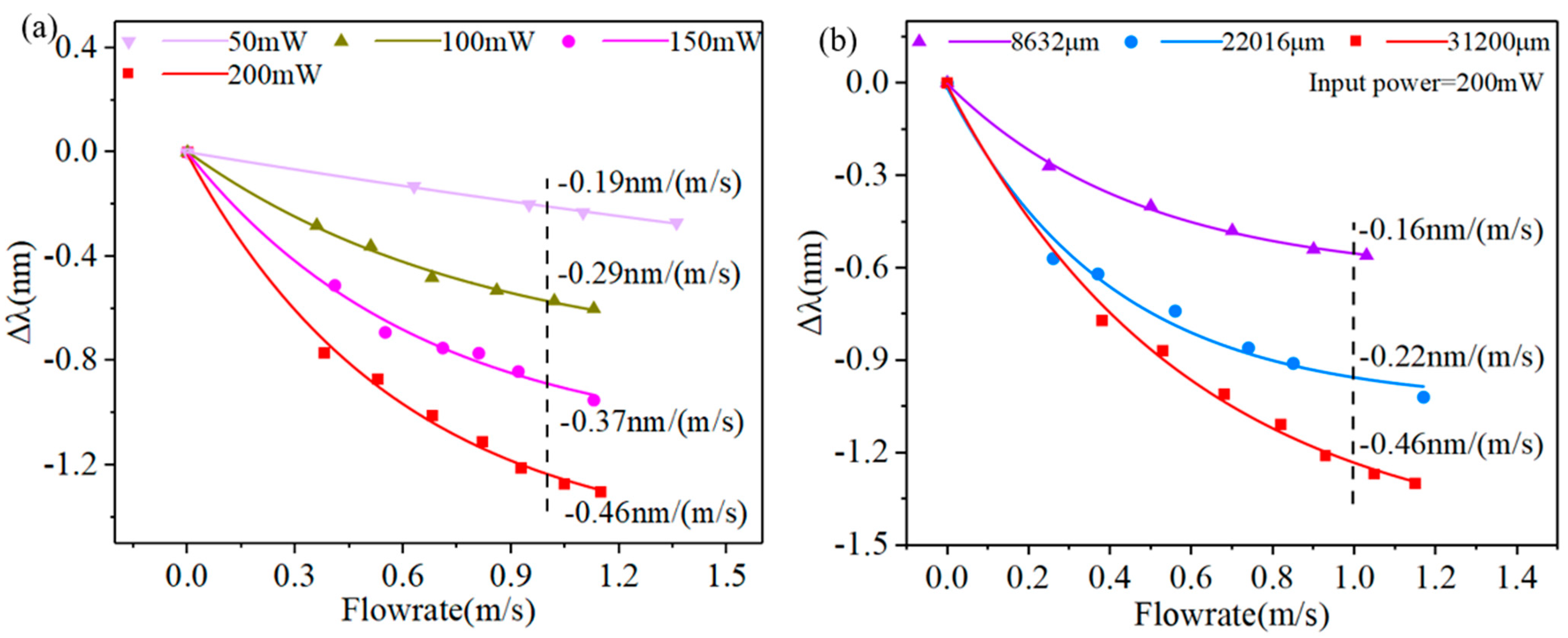 Sensors 23 07279 g005