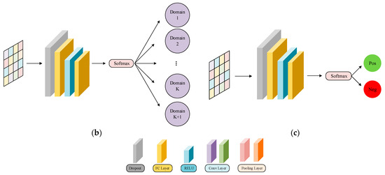 Cross-Domain Sentiment Analysis Based on Feature Projection