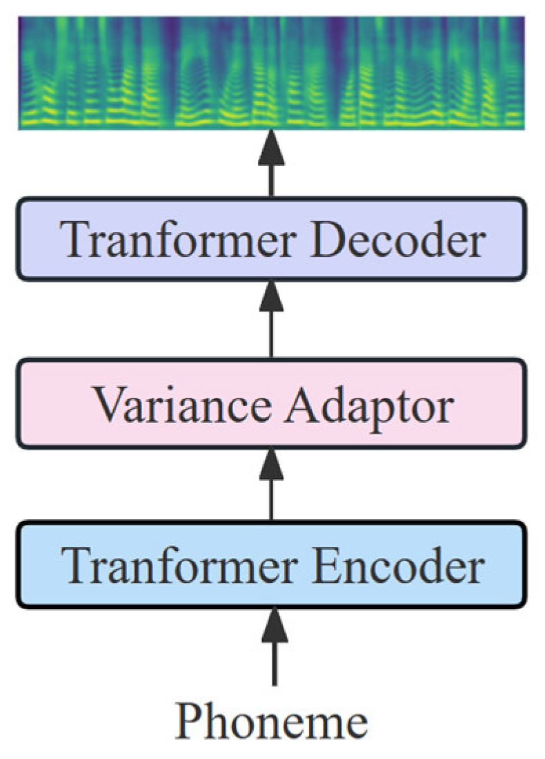 Sensors 23 07283 g001