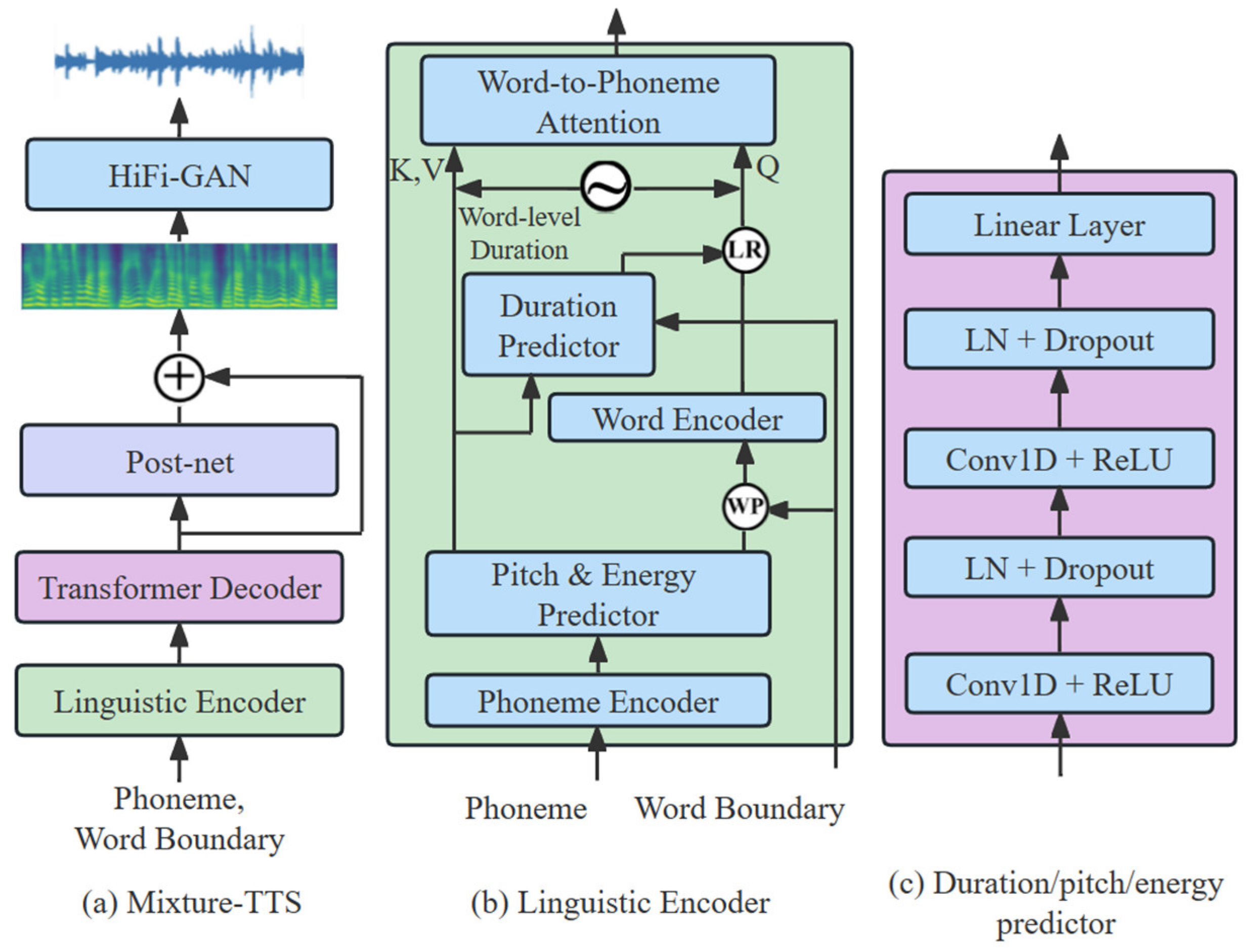 Sensors 23 07283 g003