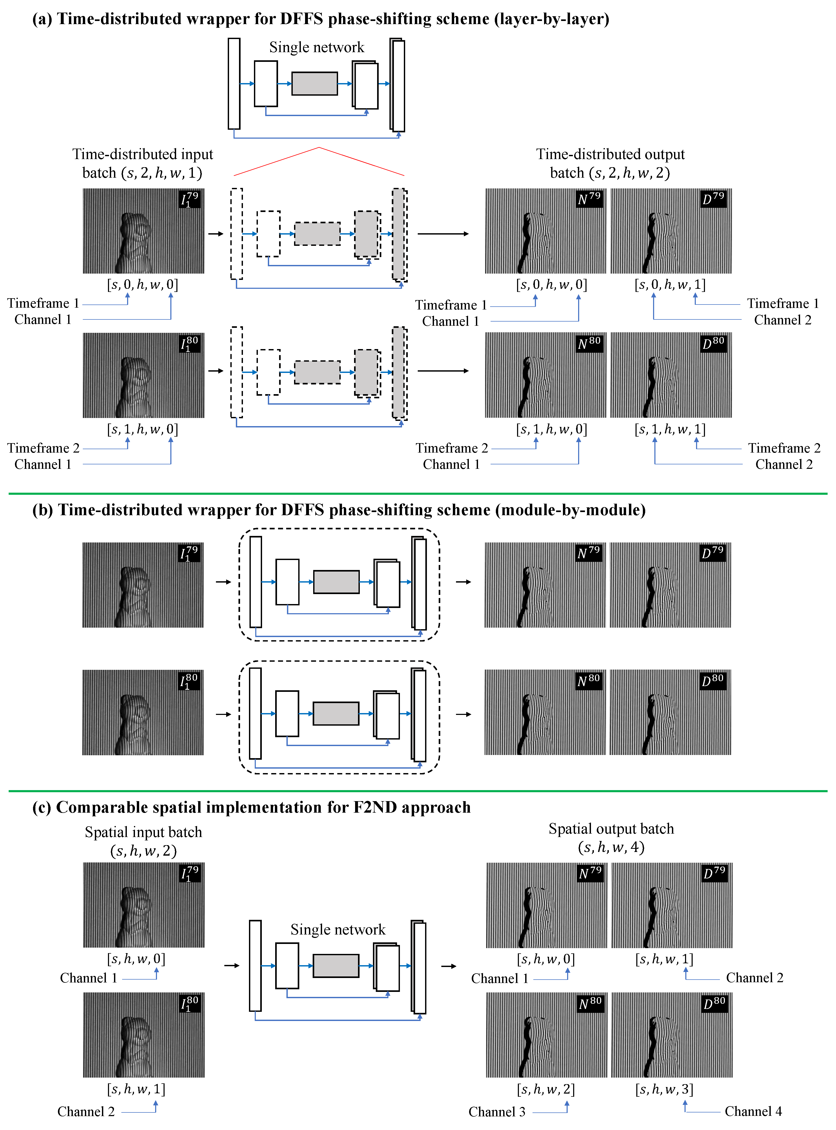 Sensors | Free Full-Text | Time-Distributed Framework for 3D ...