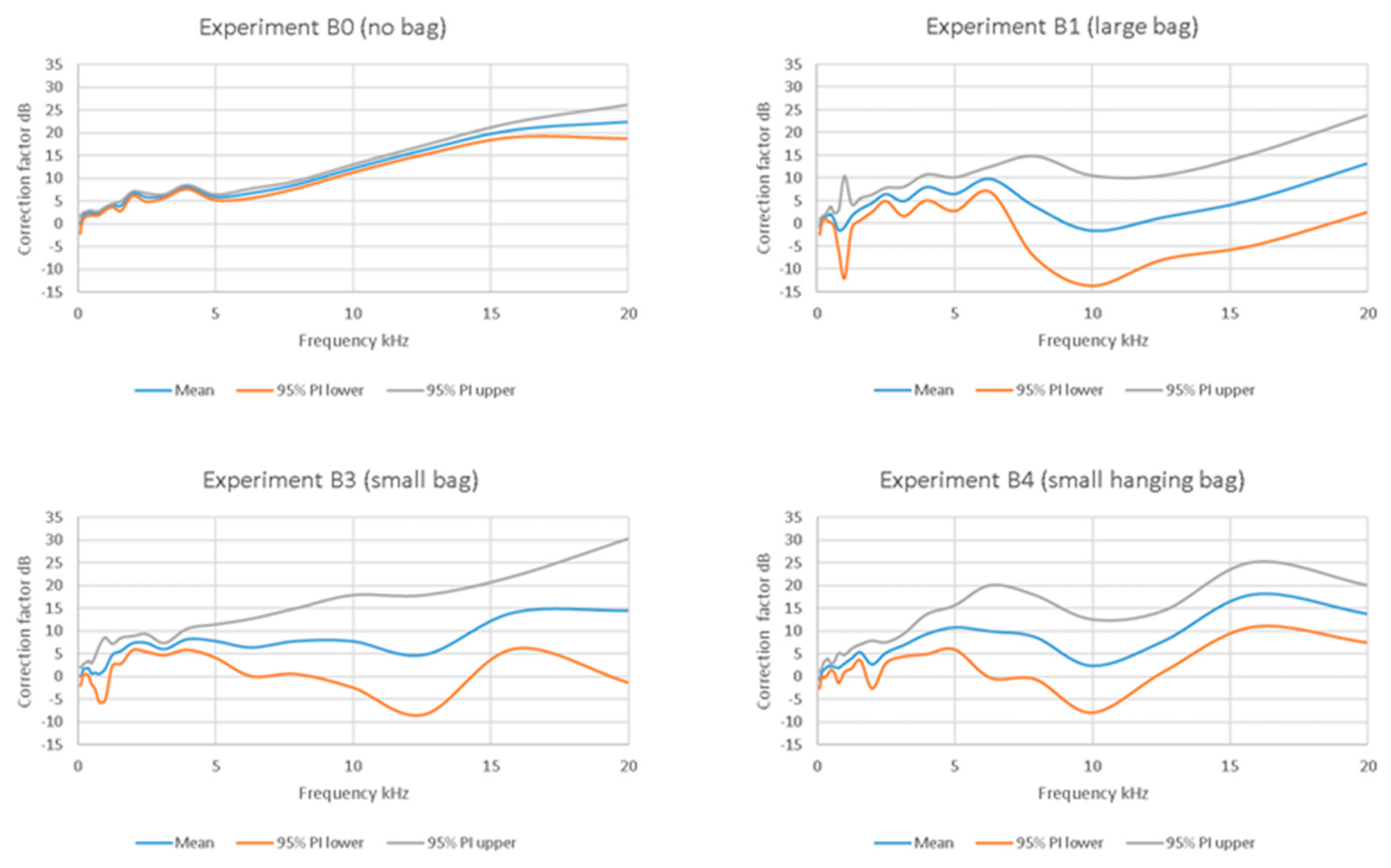 Sensors 23 07287 g002