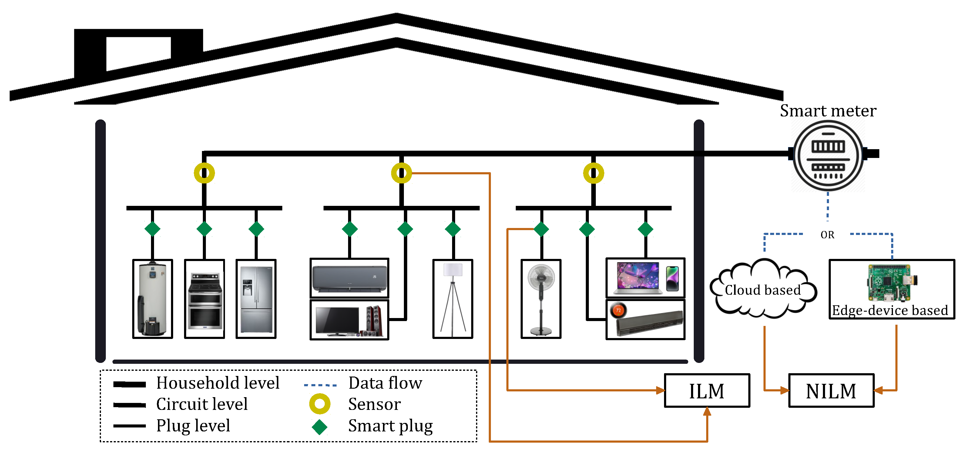 Sensors 23 07288 g001