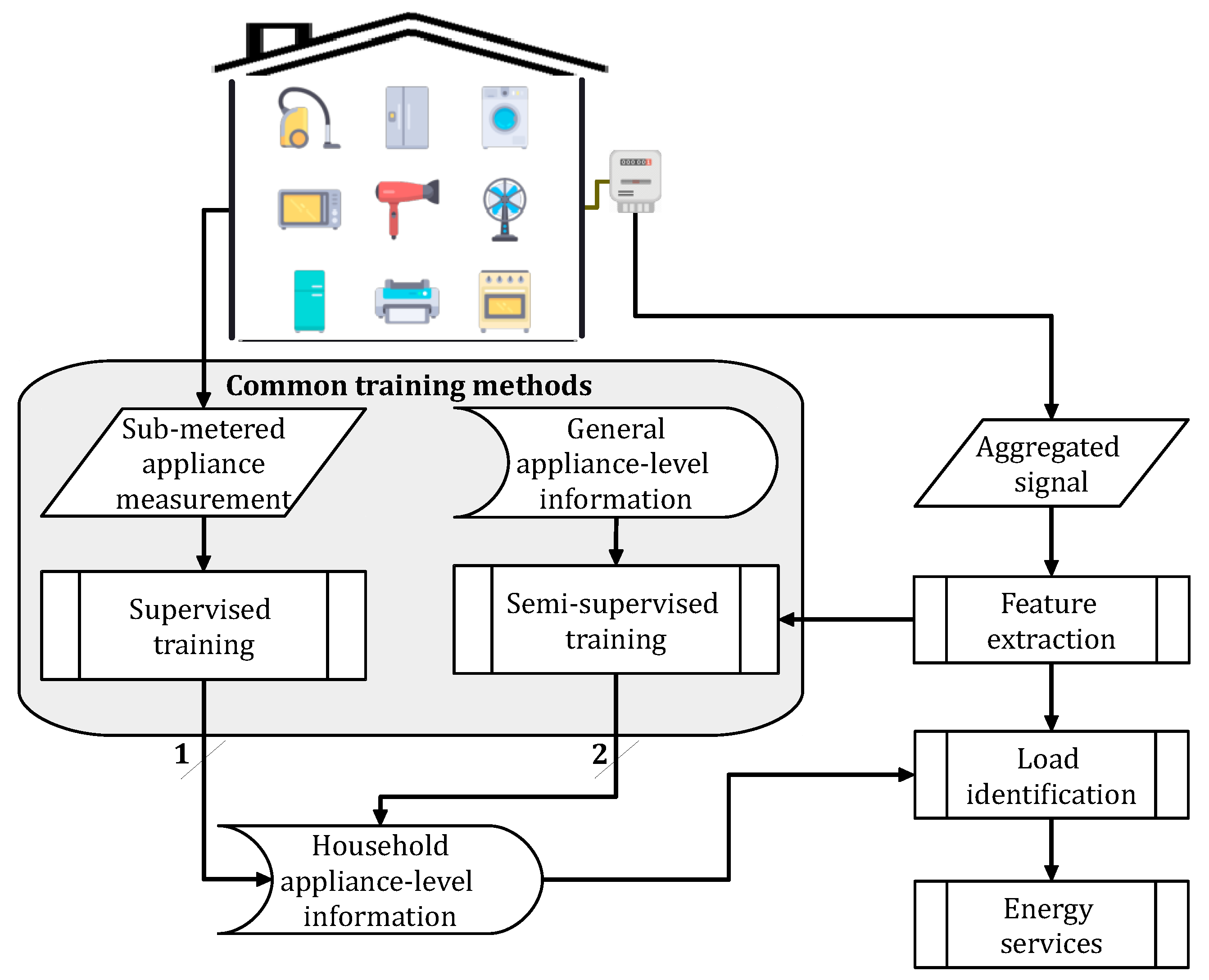 Sensors 23 07288 g002