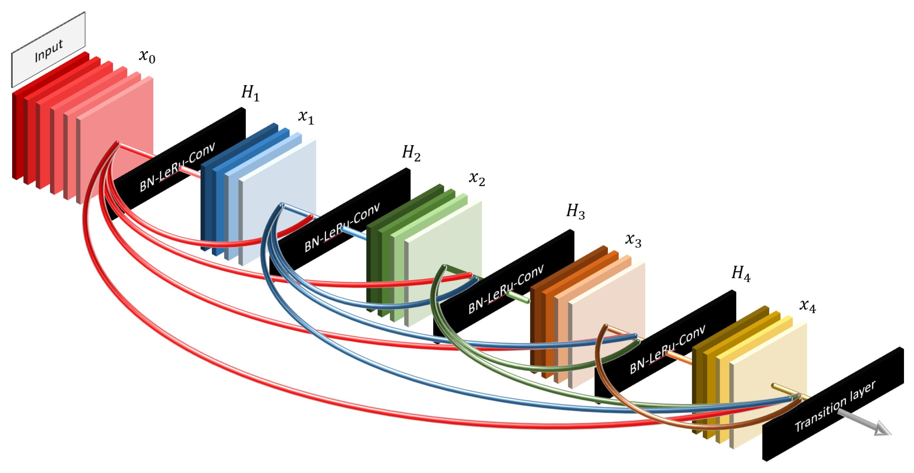 Sensors 23 07289 g004