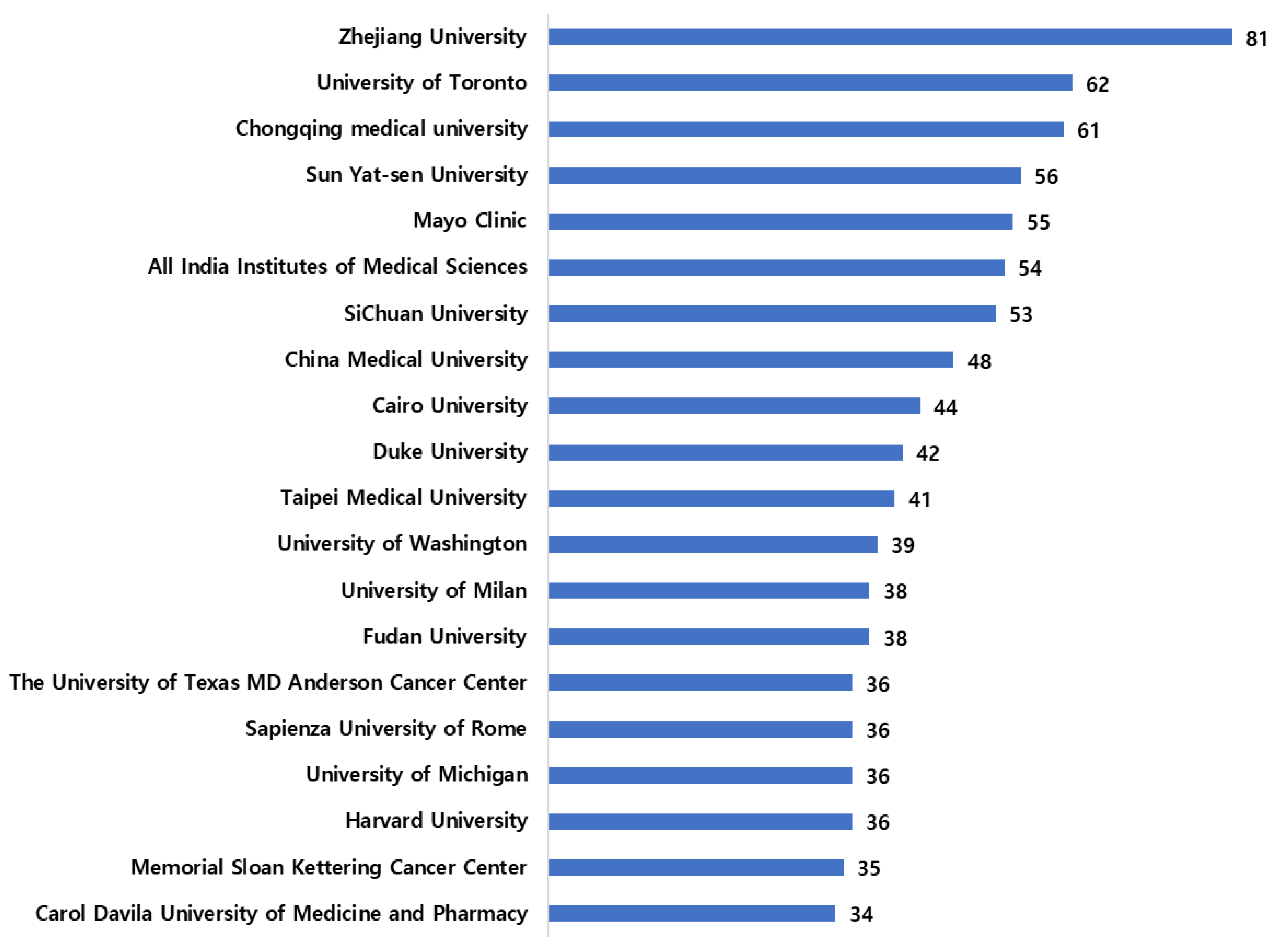 Sensors 23 07290 g003