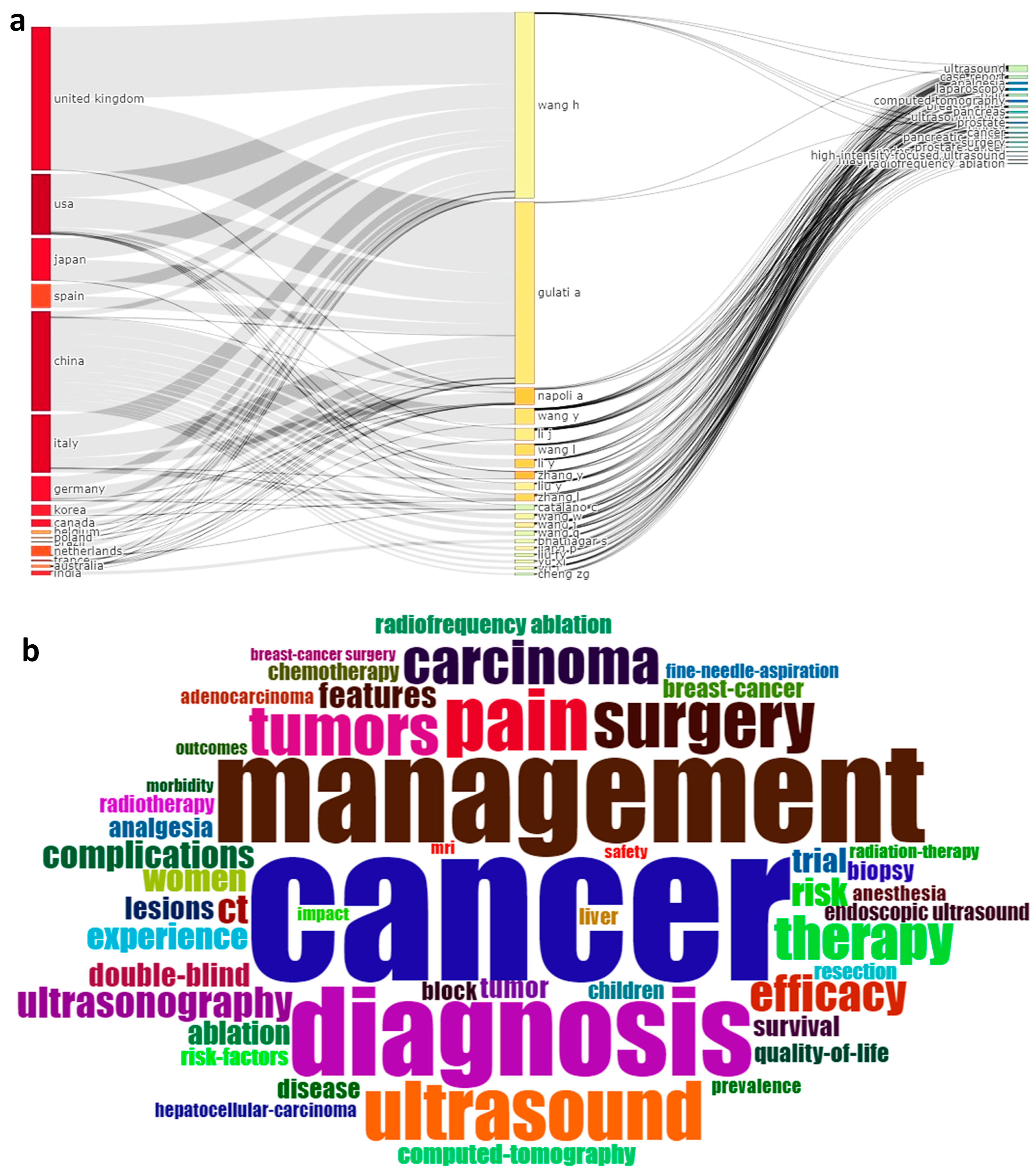 Sensors 23 07290 g005