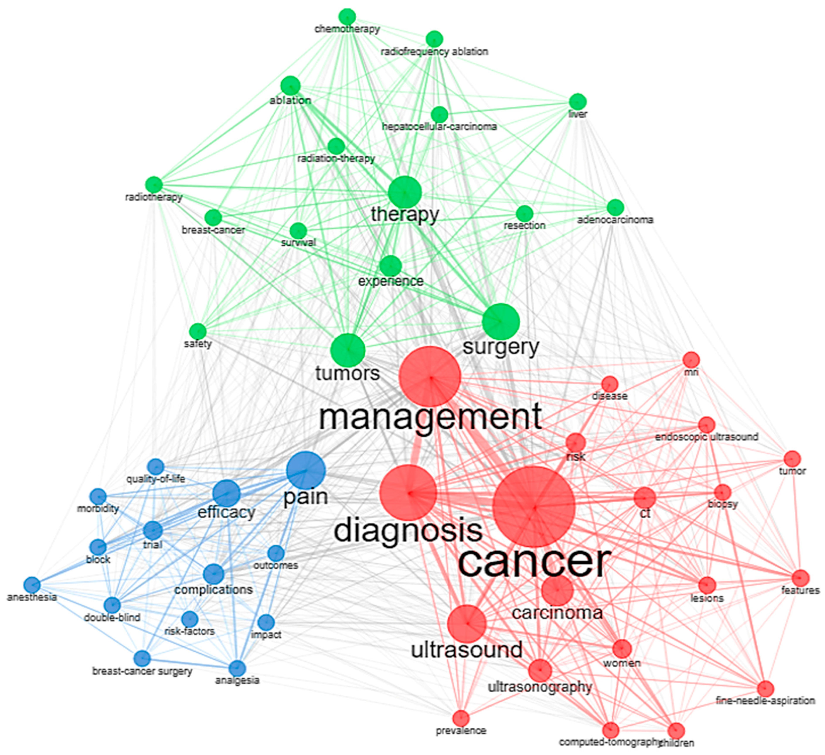 Sensors 23 07290 g006