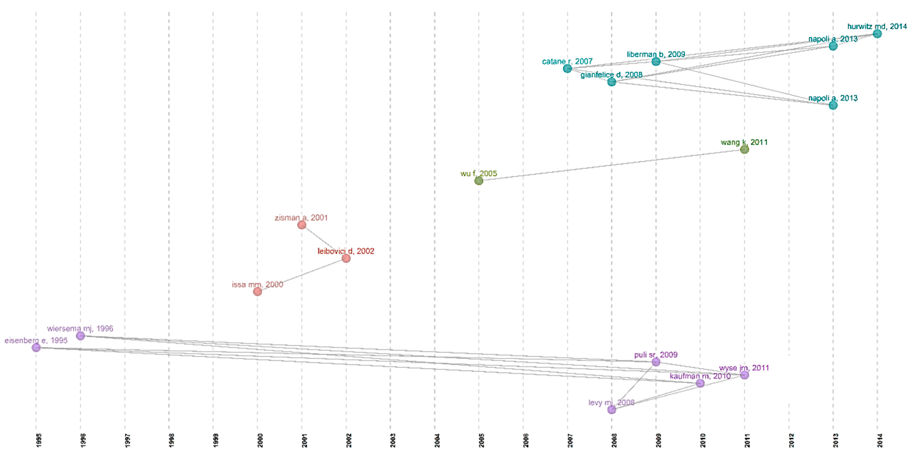 Sensors 23 07290 g008