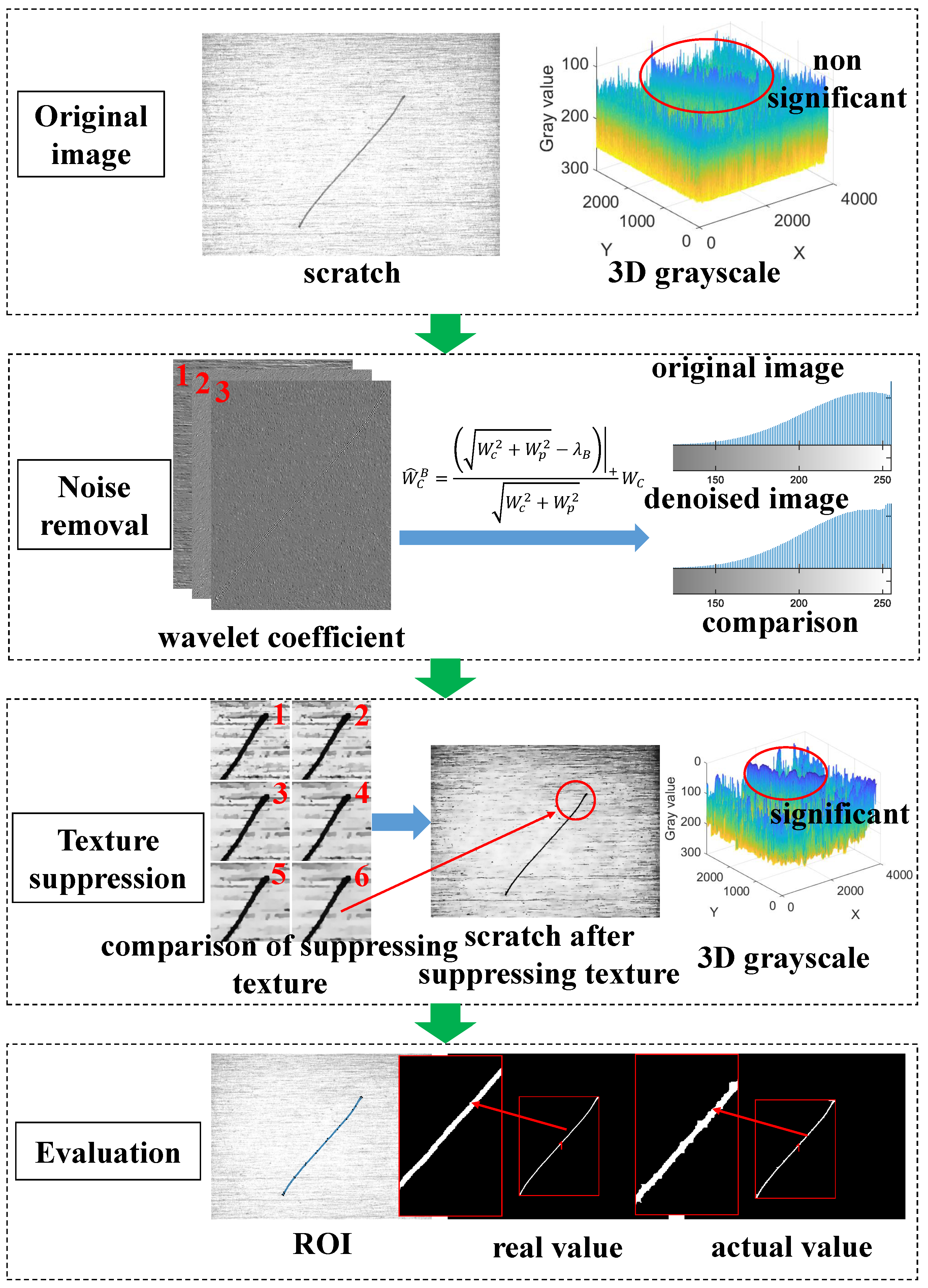 Sensors 23 07291 g001