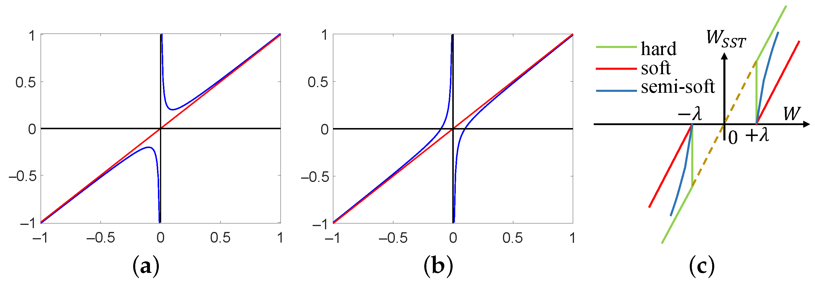 Sensors 23 07291 g002
