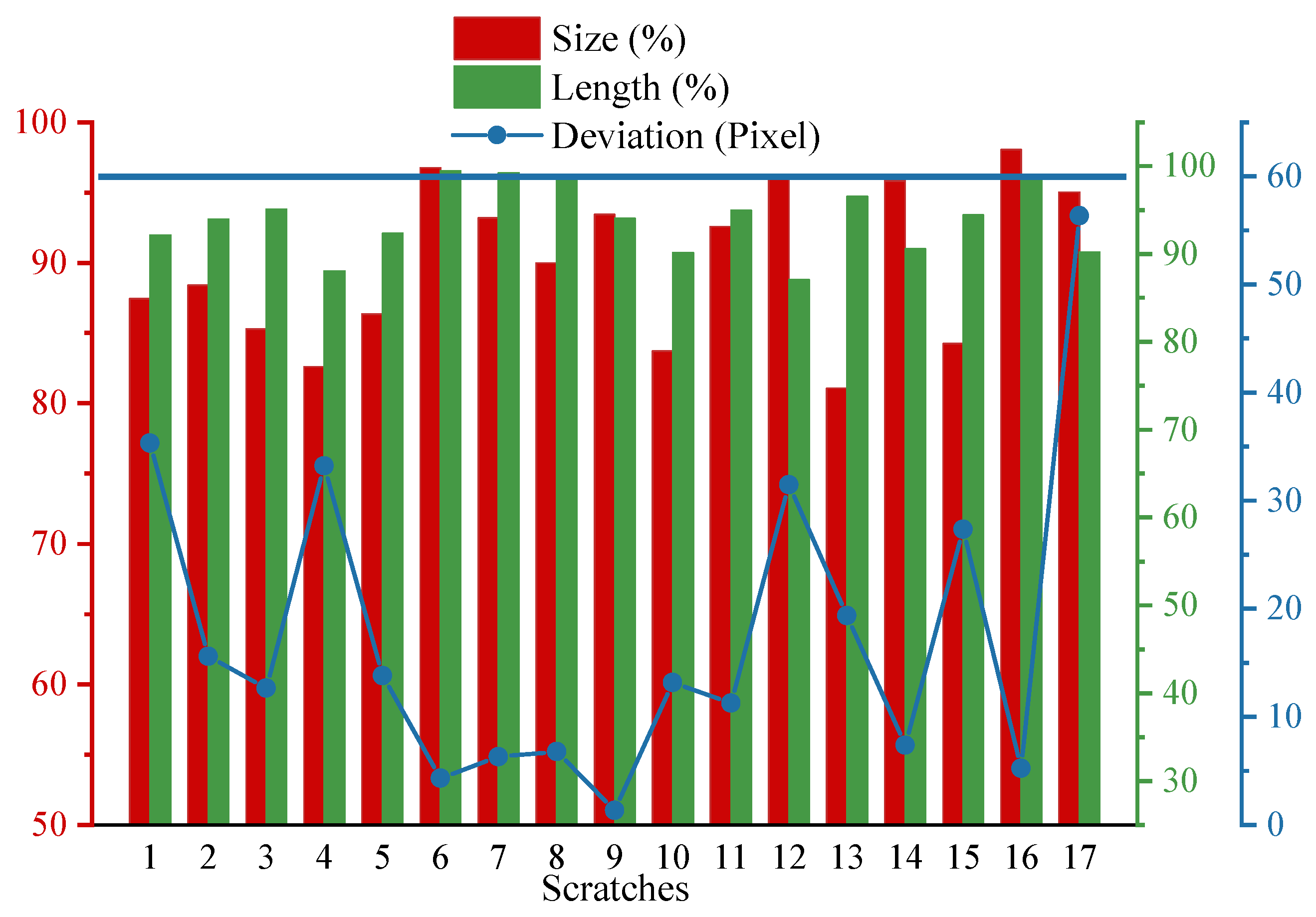 Sensors 23 07291 g010