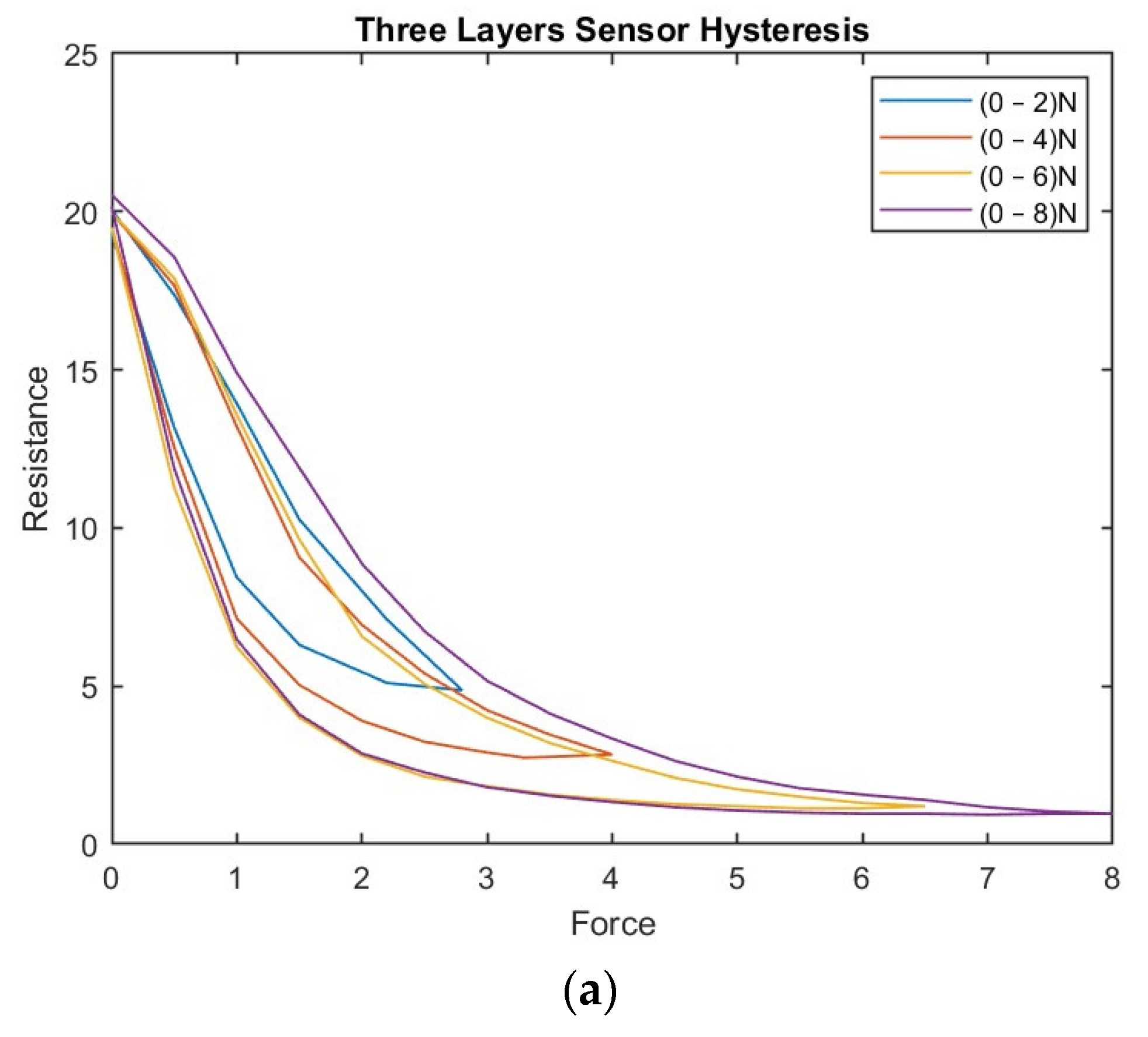 Sensors 23 07293 g008a