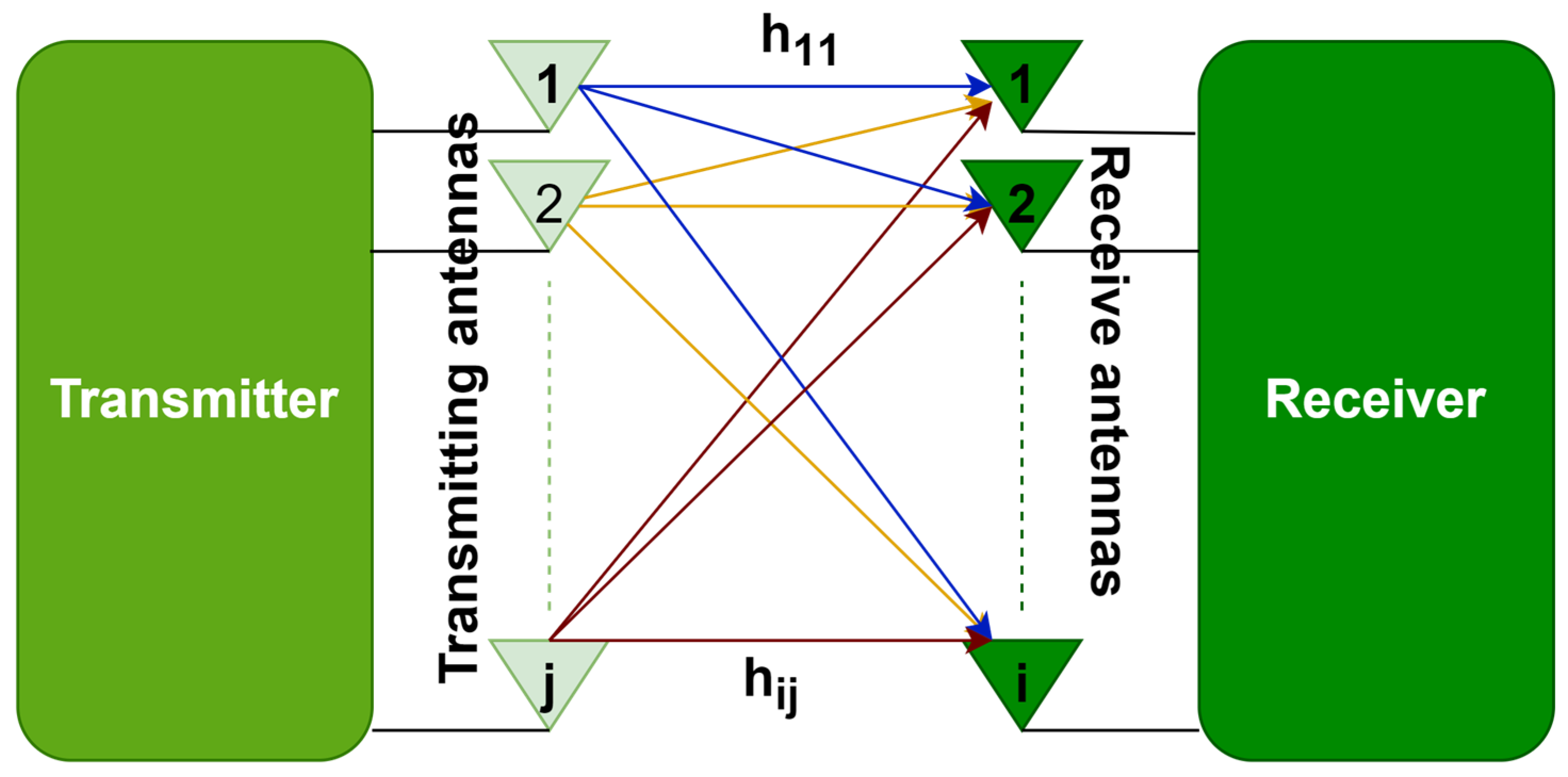 Sensors 23 07294 g004
