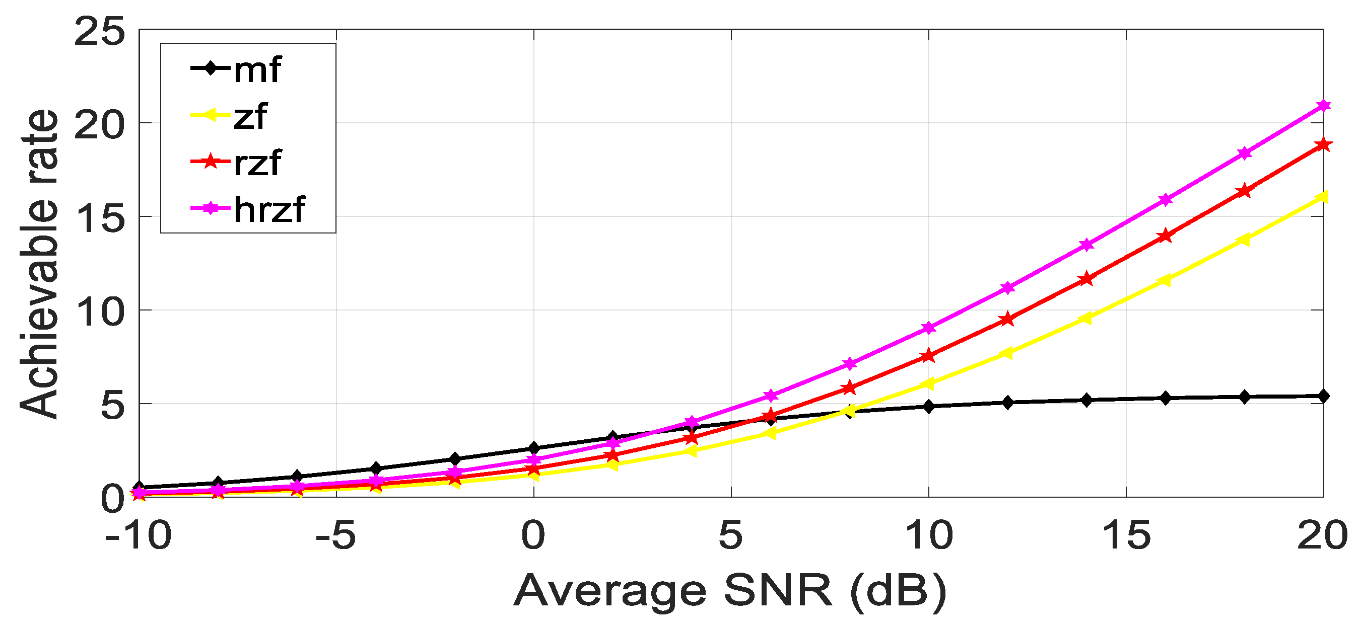 Sensors 23 07294 g008