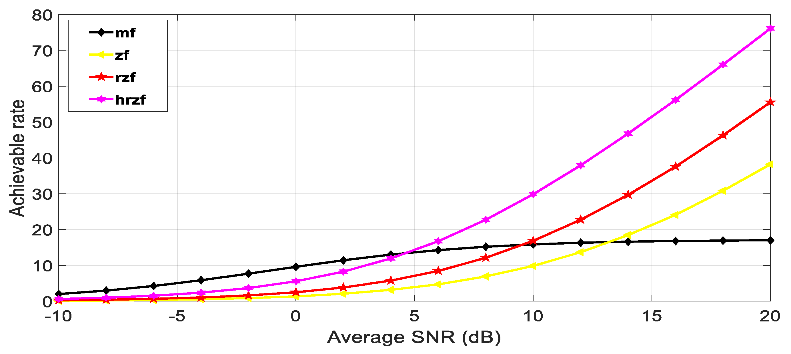 Sensors 23 07294 g009