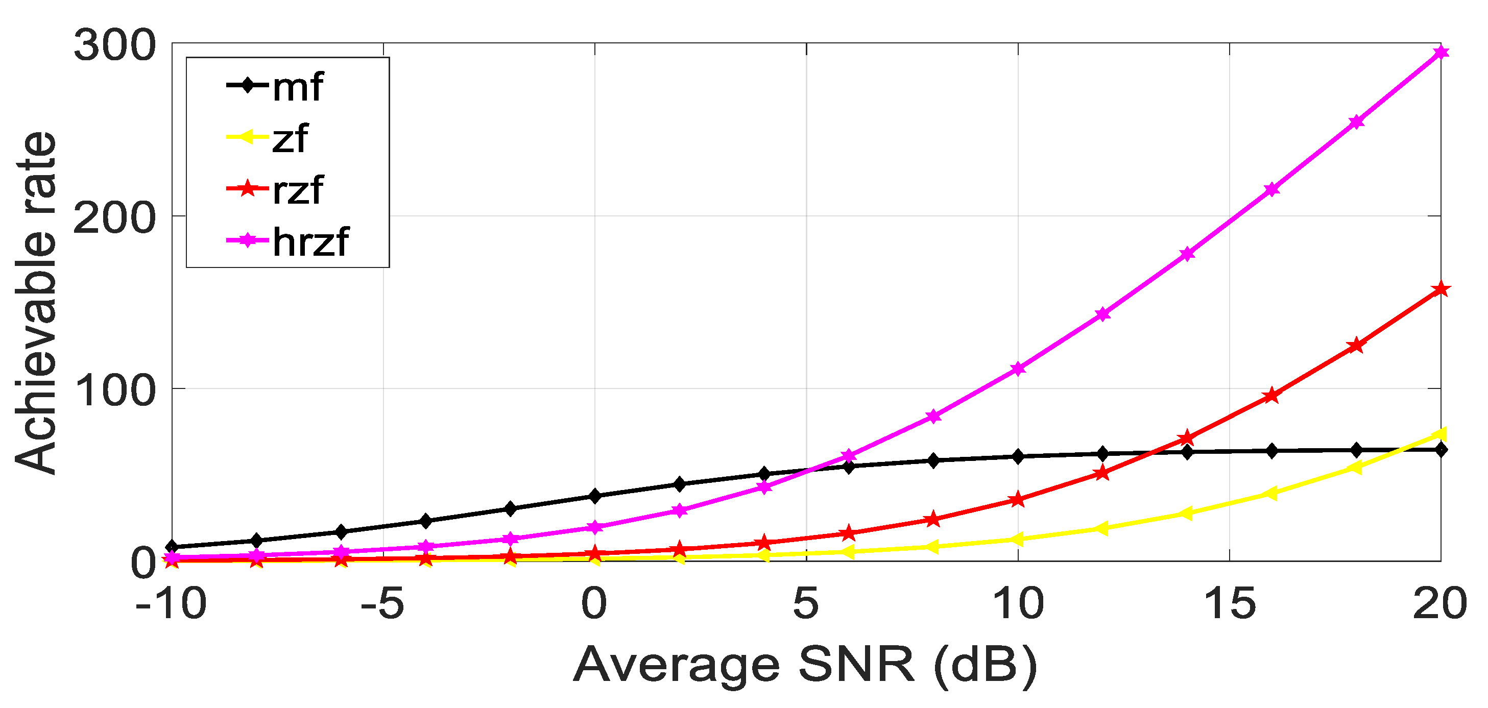 Sensors 23 07294 g010
