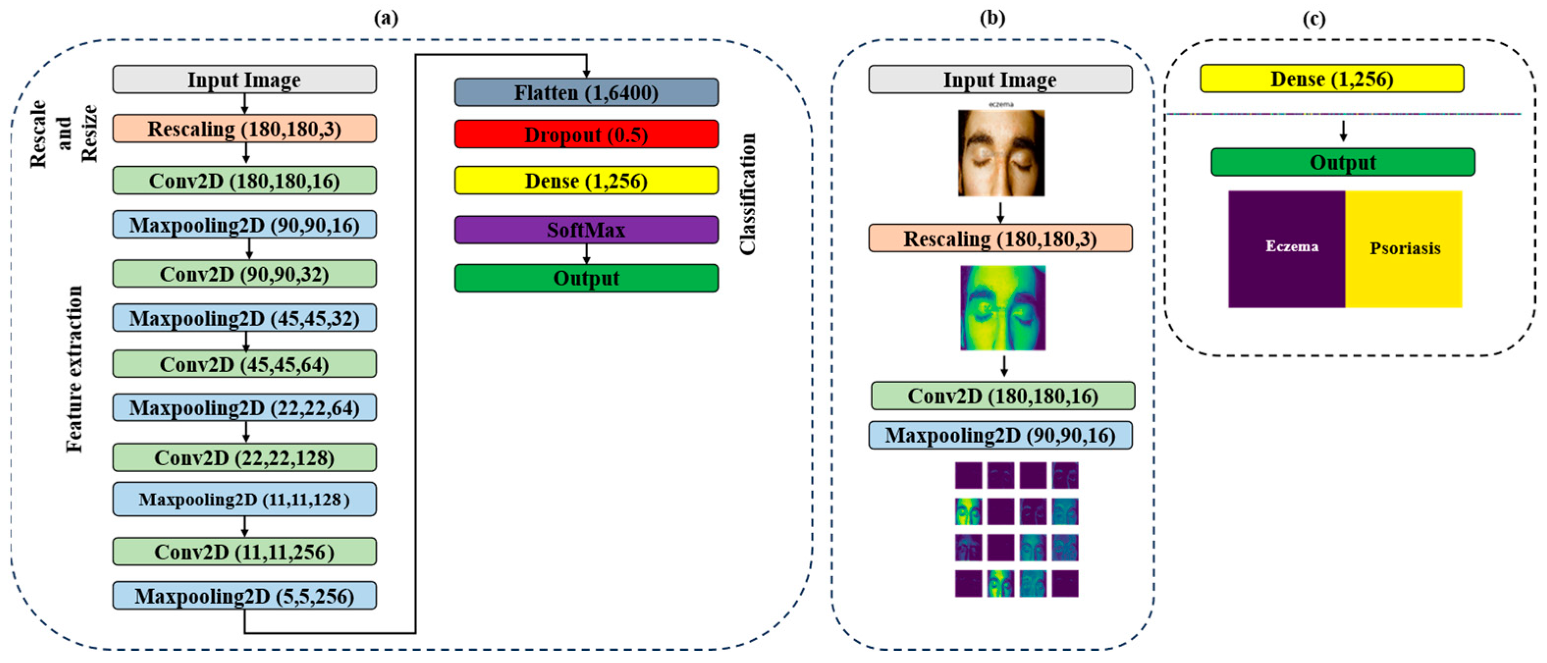 Sensors 23 07295 g003