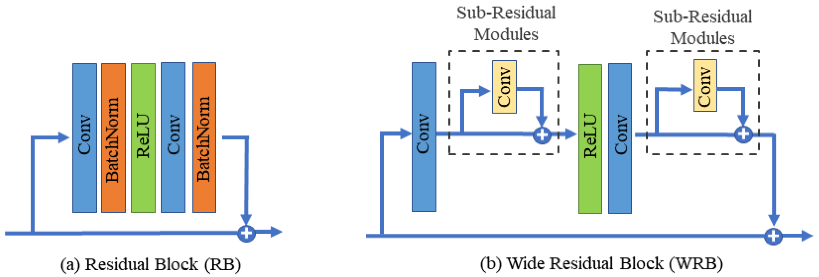 Sensors 23 07296 g002