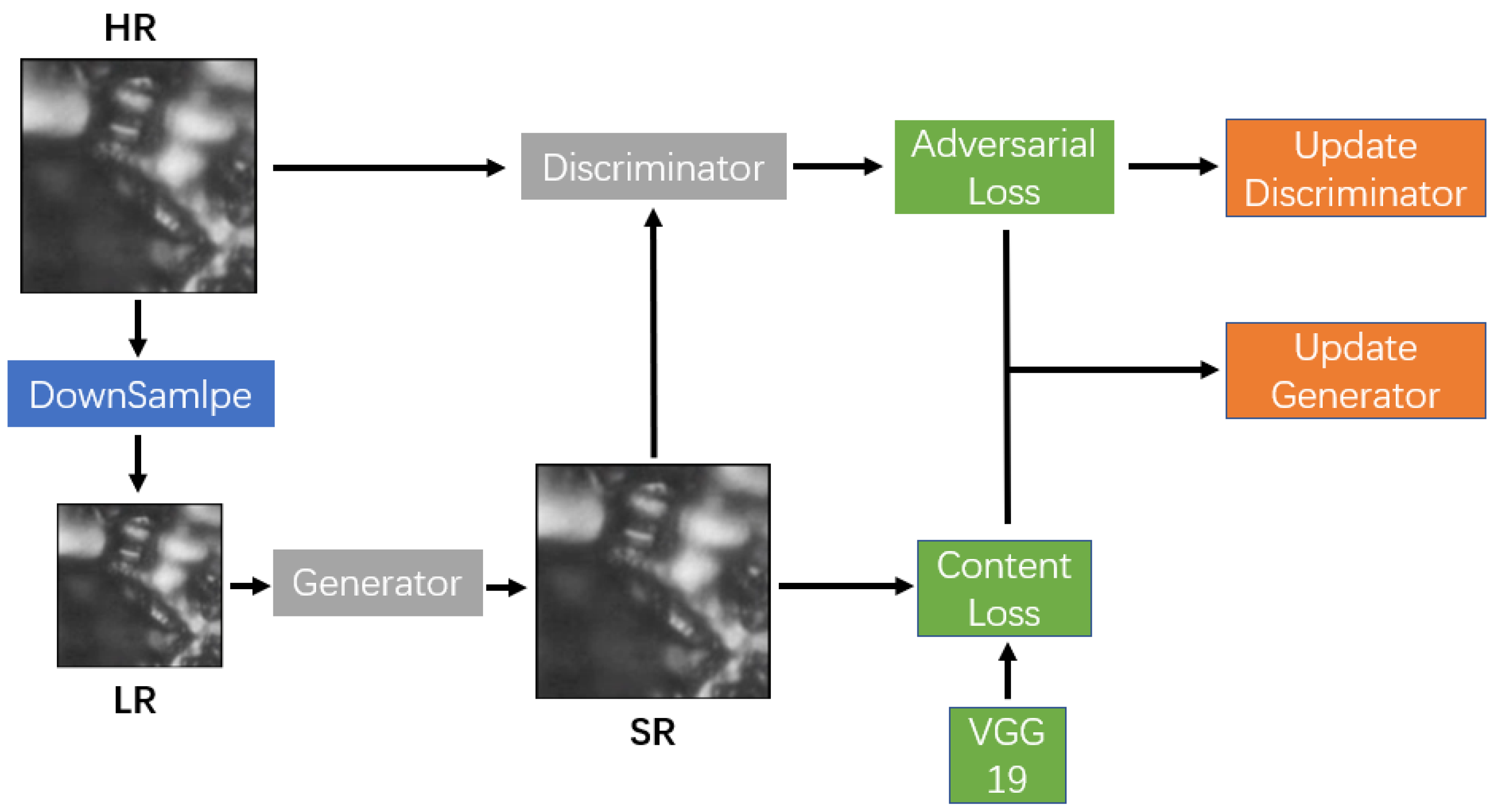 Sensors 23 07296 g005