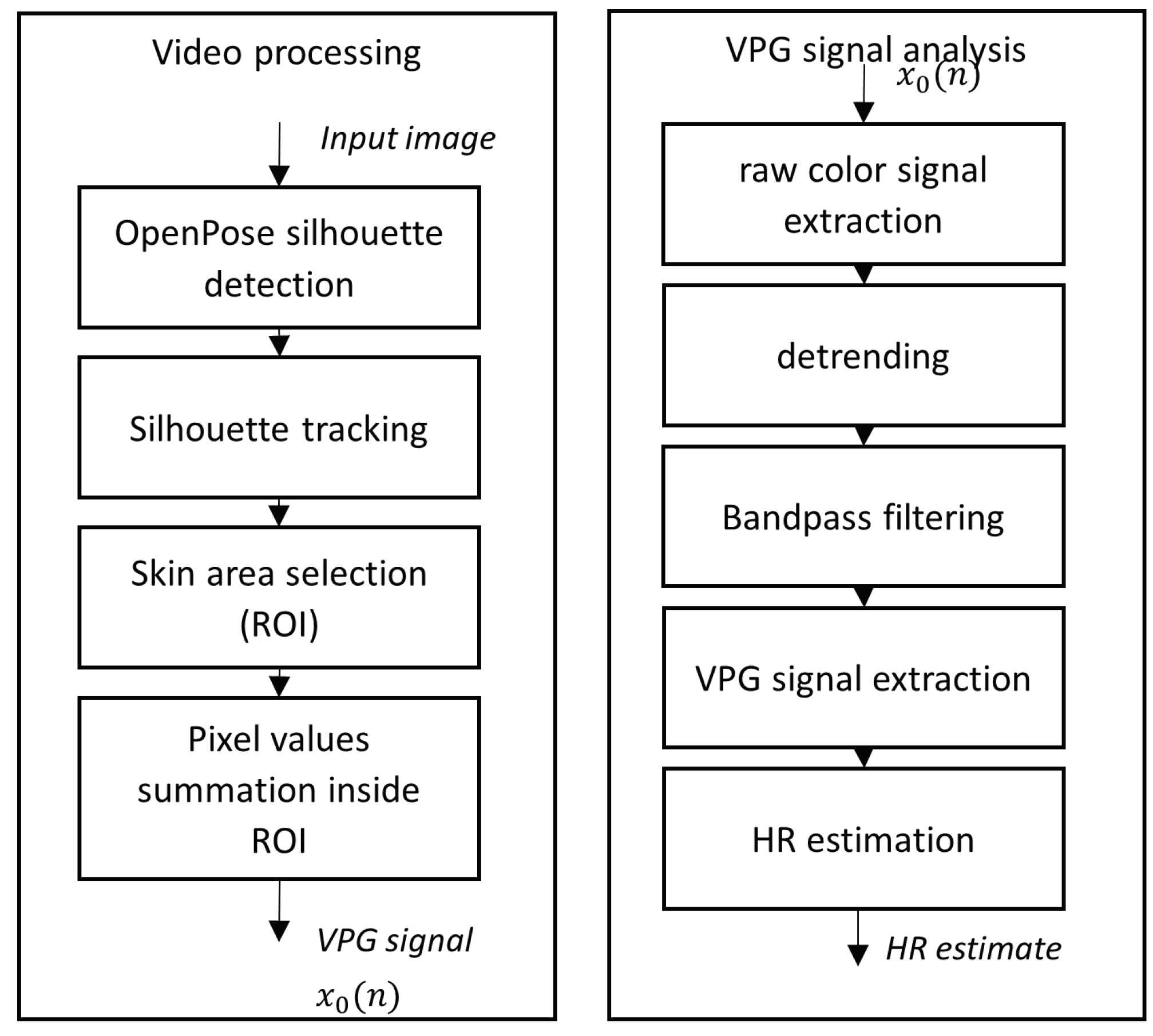 Sensors 23 07297 g001