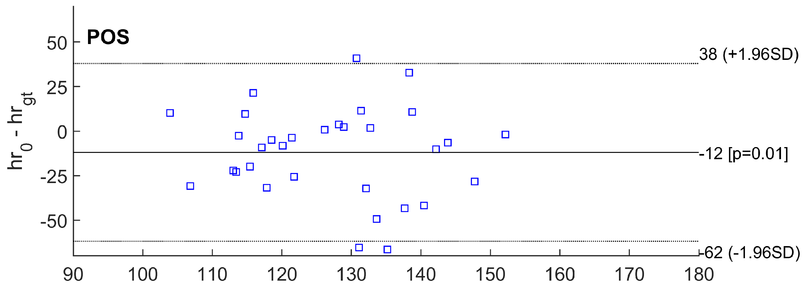 Sensors 23 07297 g008