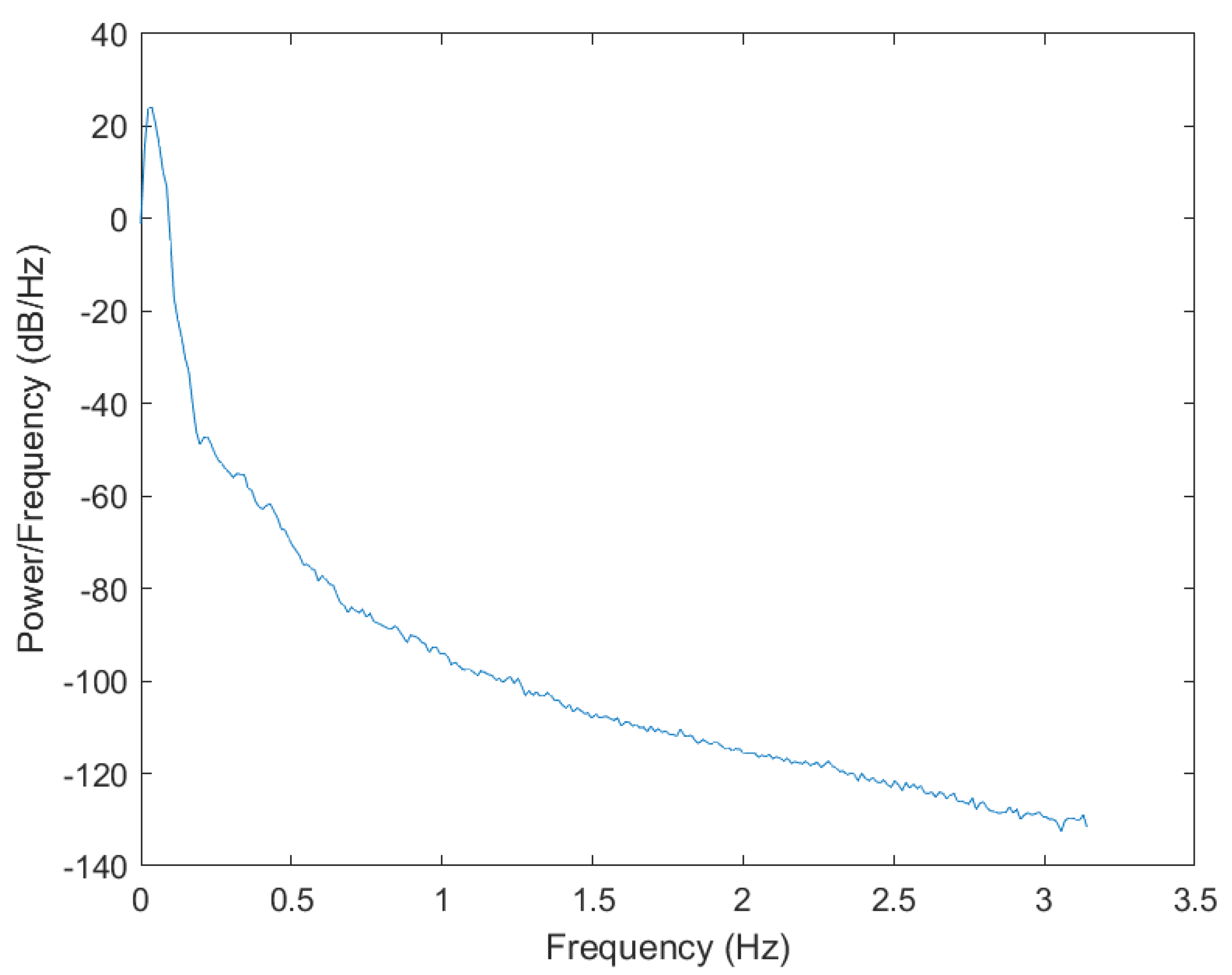 Sensors 23 07298 g003
