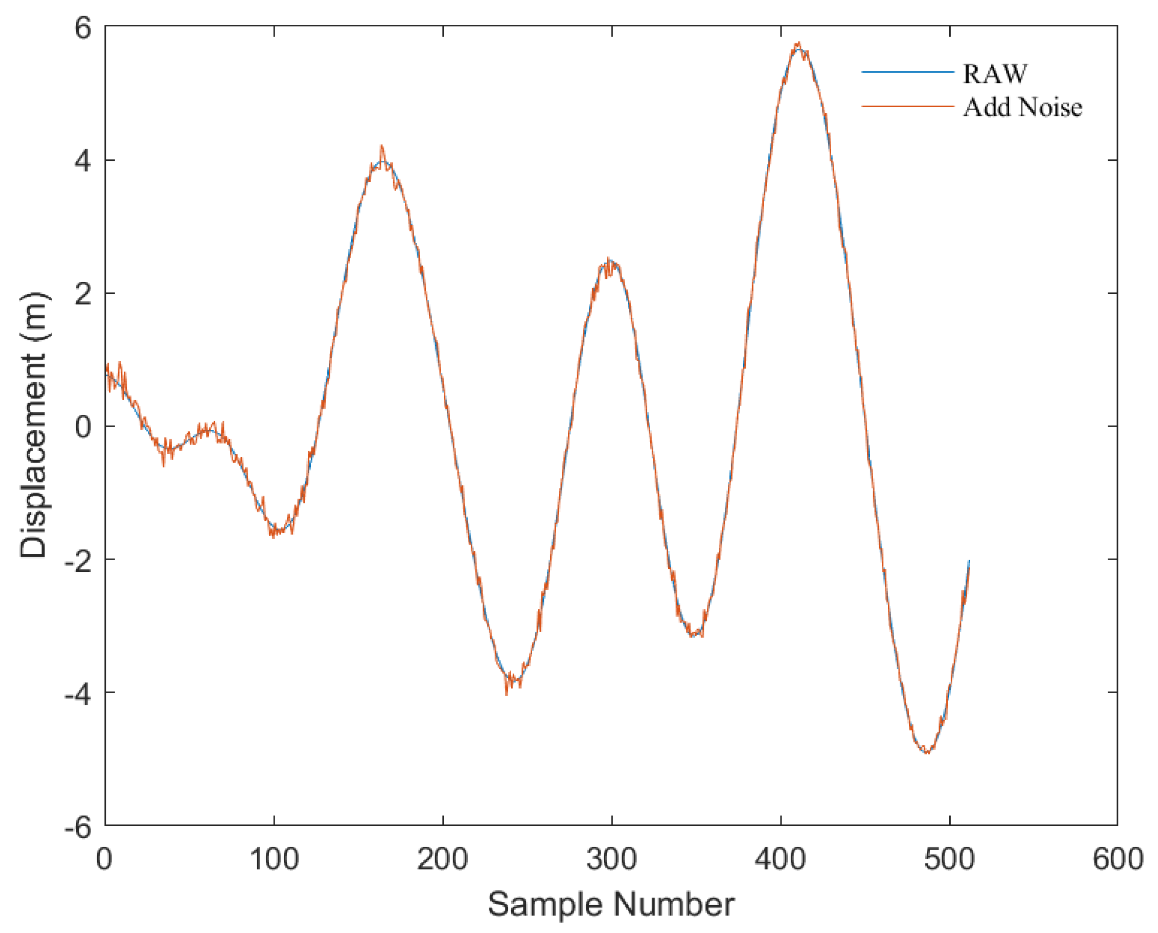 Sensors 23 07298 g004