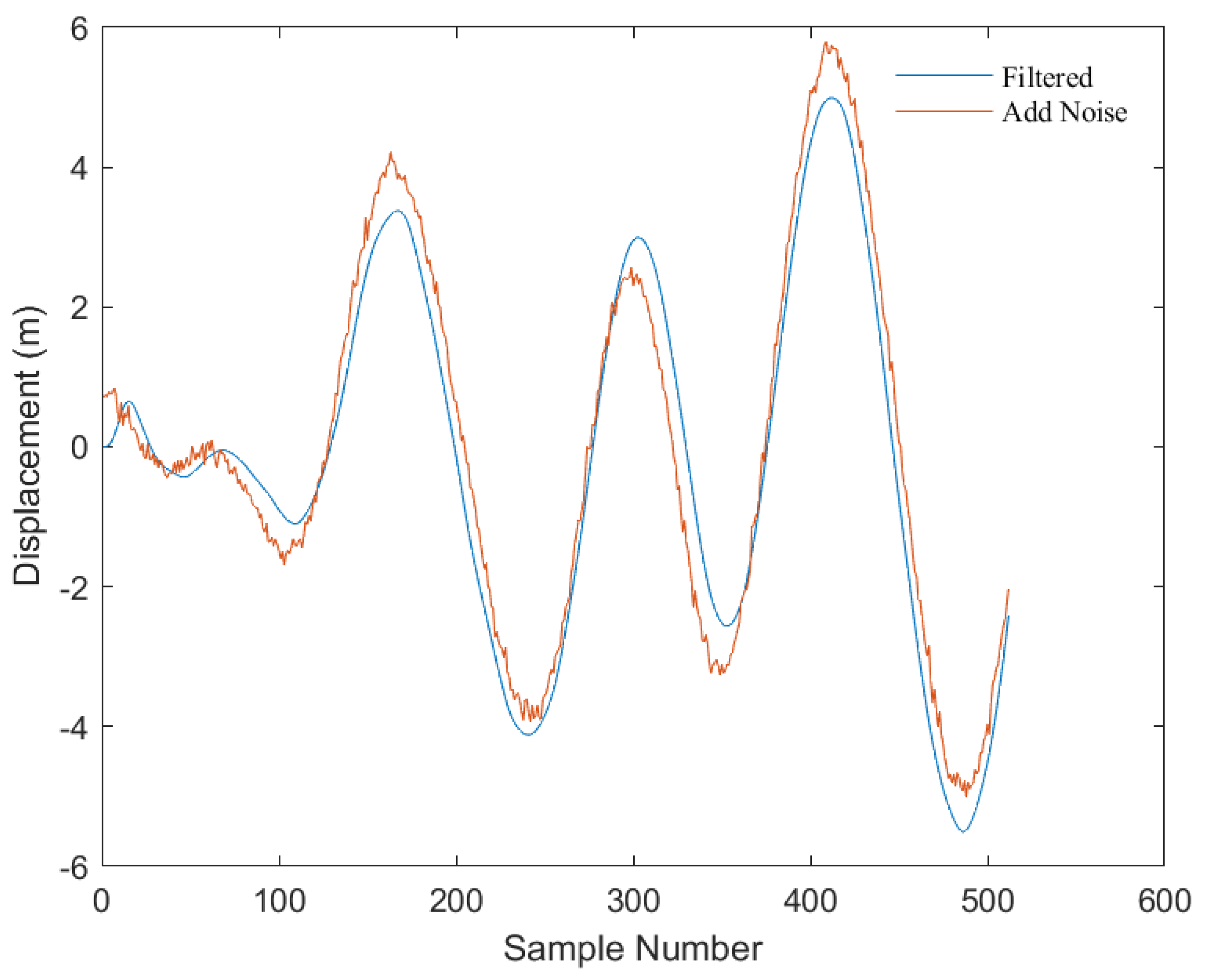 Sensors 23 07298 g005