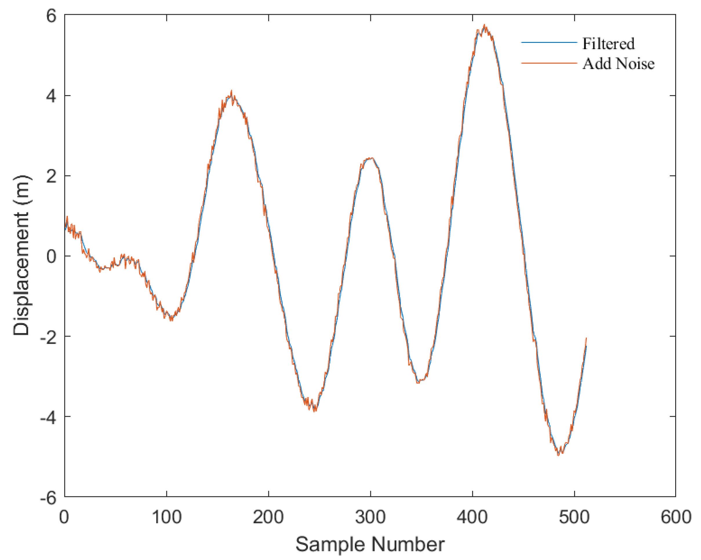 Sensors 23 07298 g006
