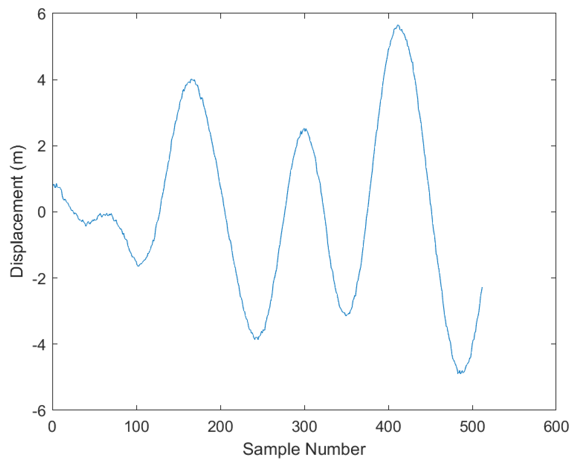 Sensors 23 07298 g008
