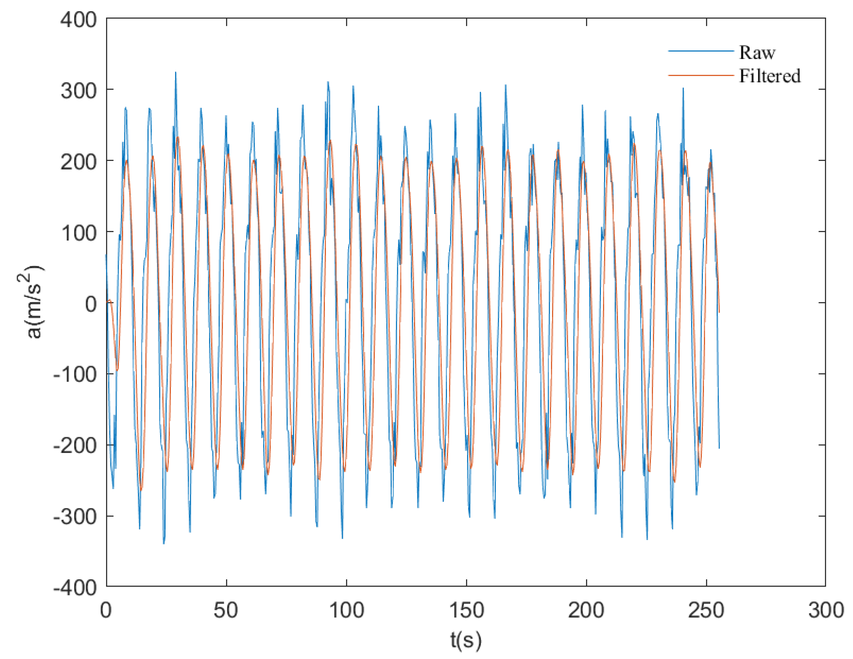 Sensors 23 07298 g010