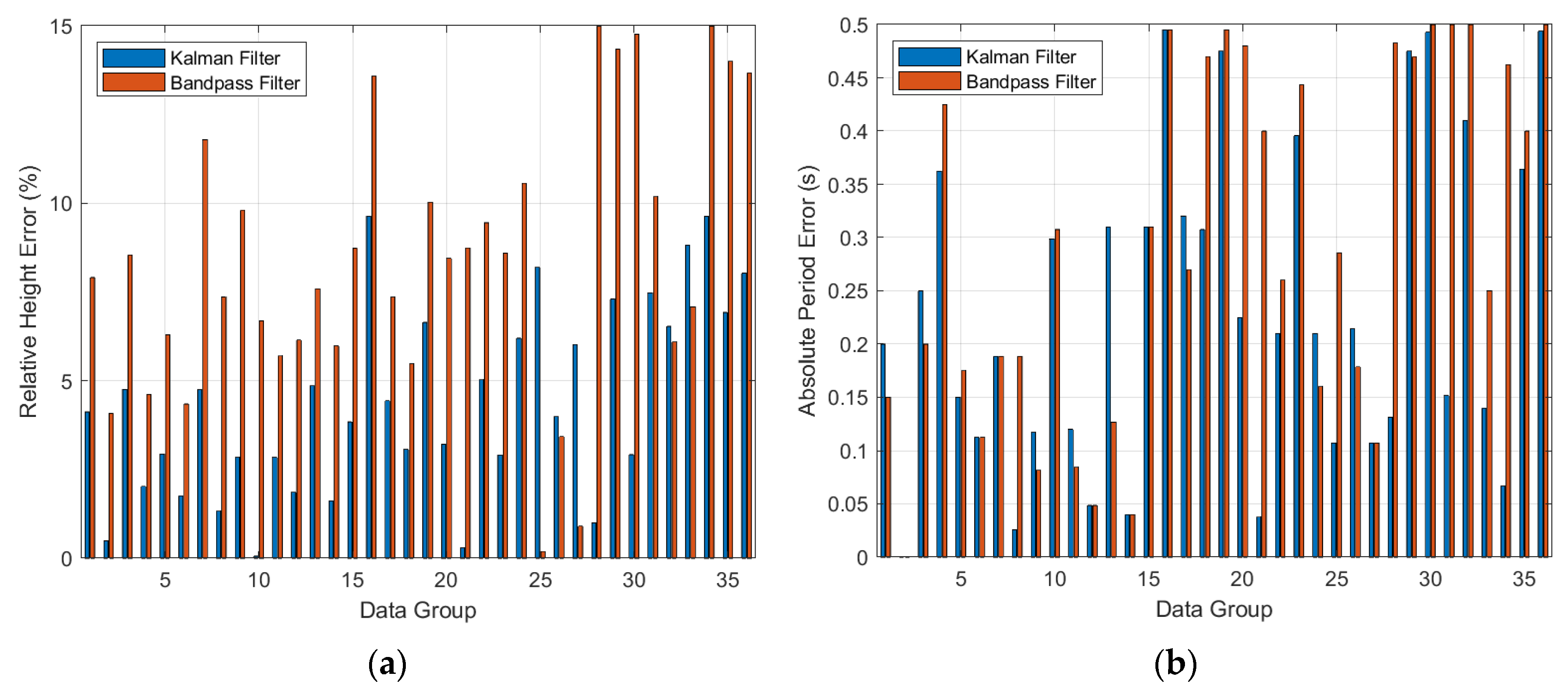 Sensors 23 07298 g012