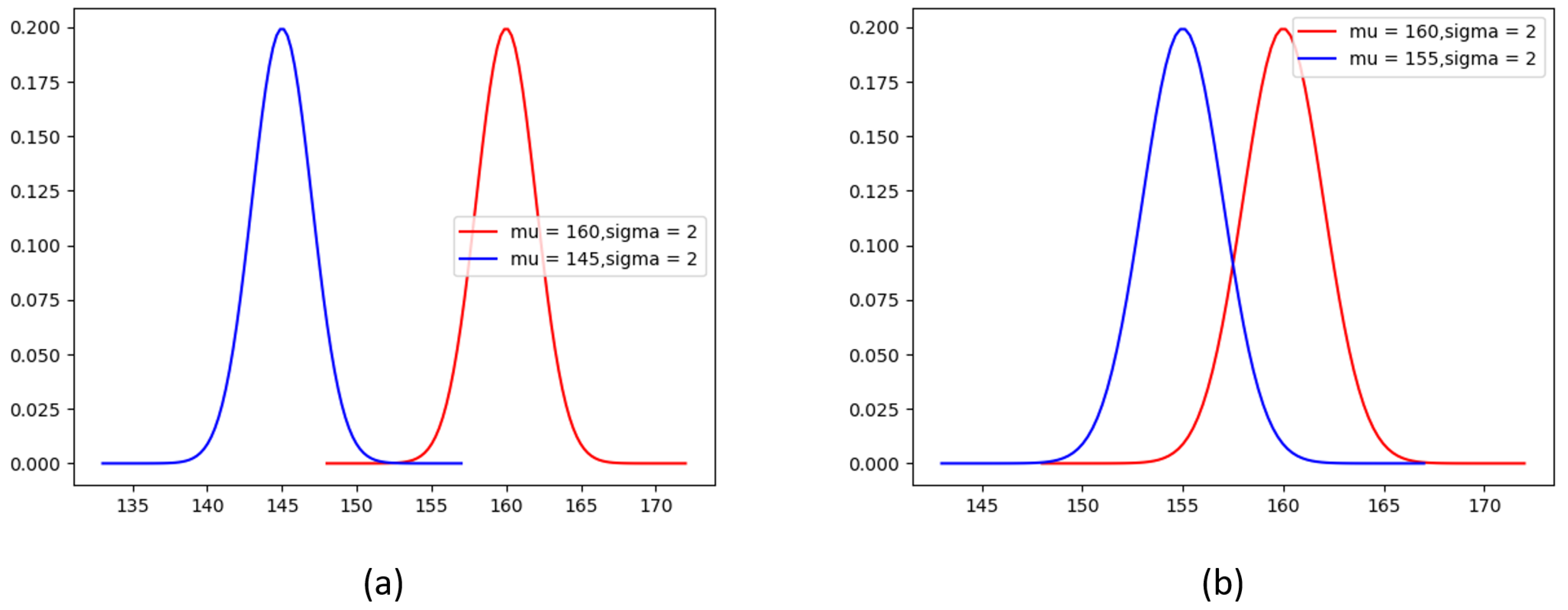 Sensors 23 07299 g001