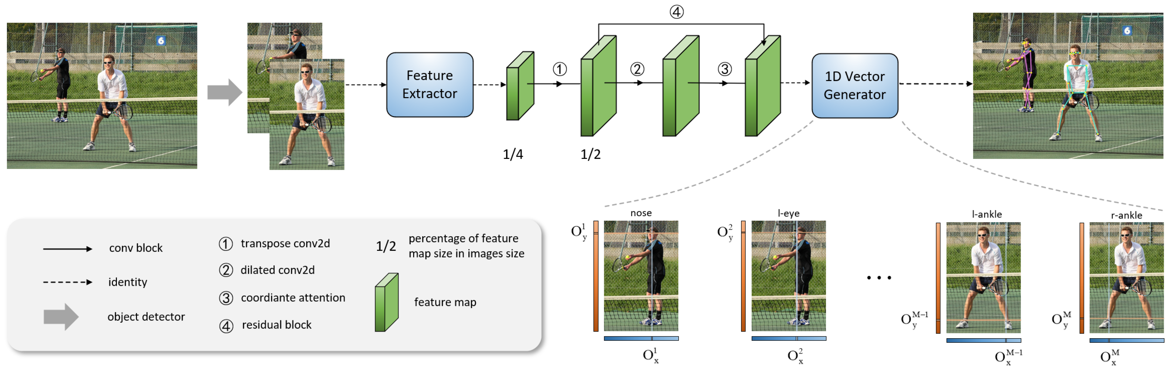 Sensors 23 07299 g003
