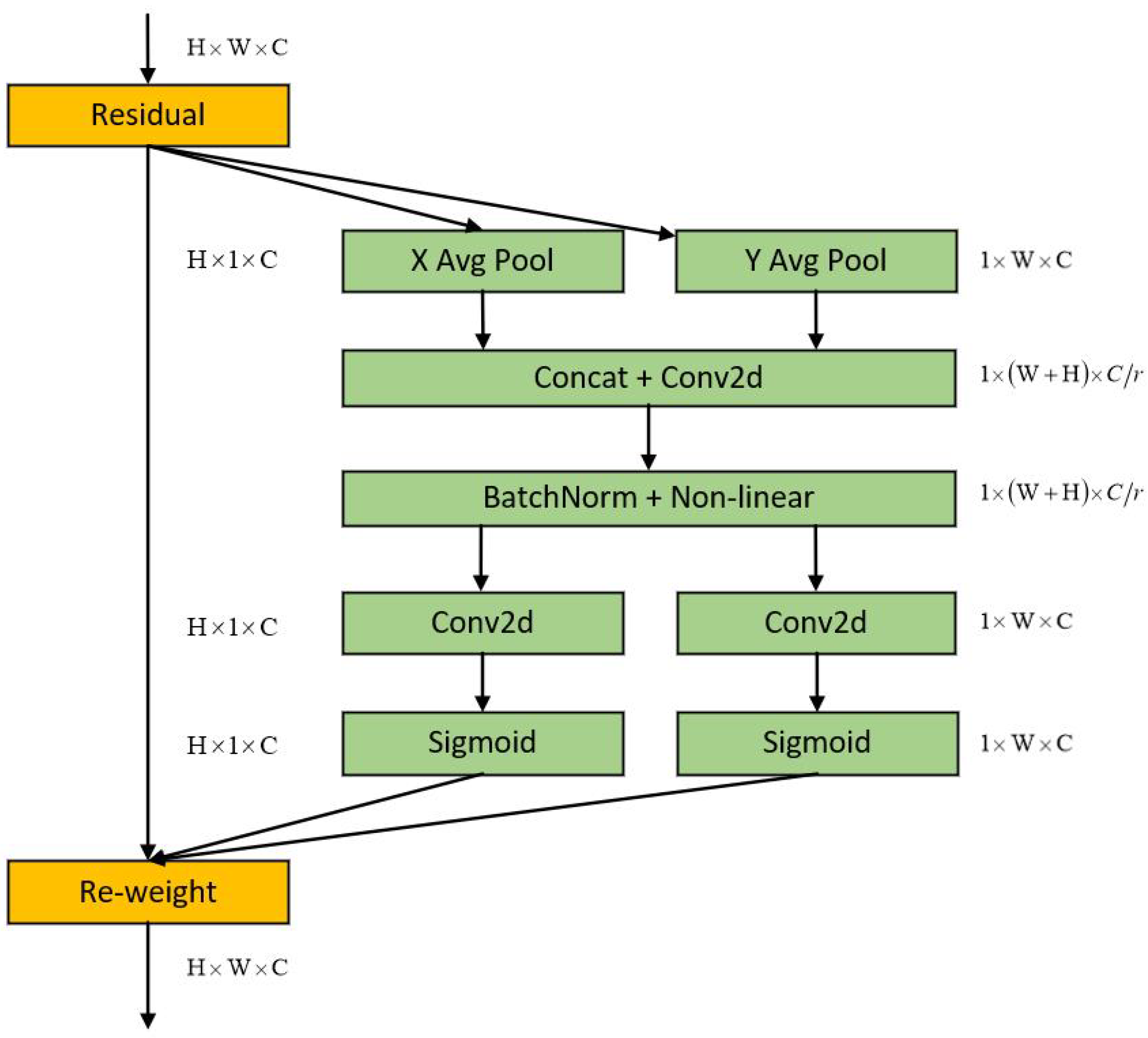 Sensors 23 07299 g005