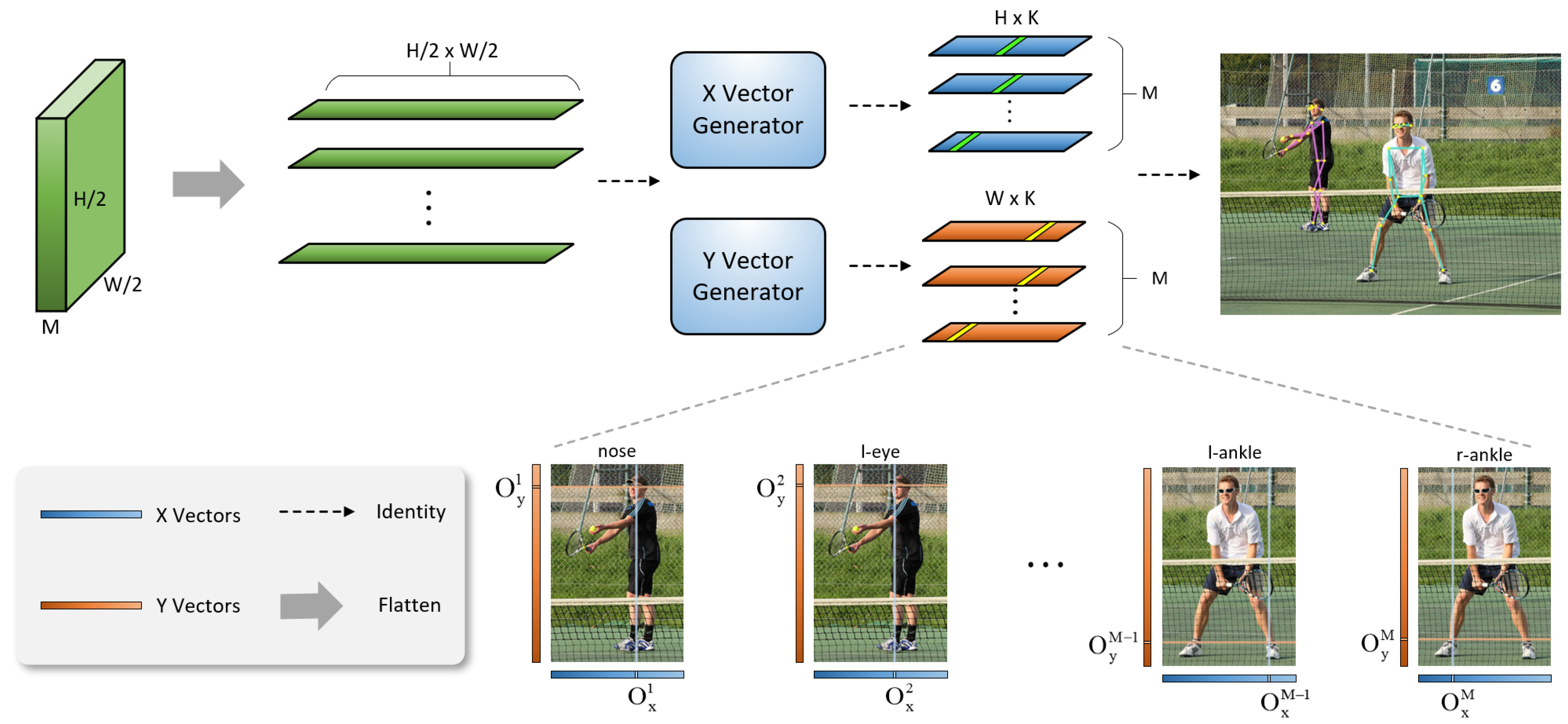 Sensors 23 07299 g006