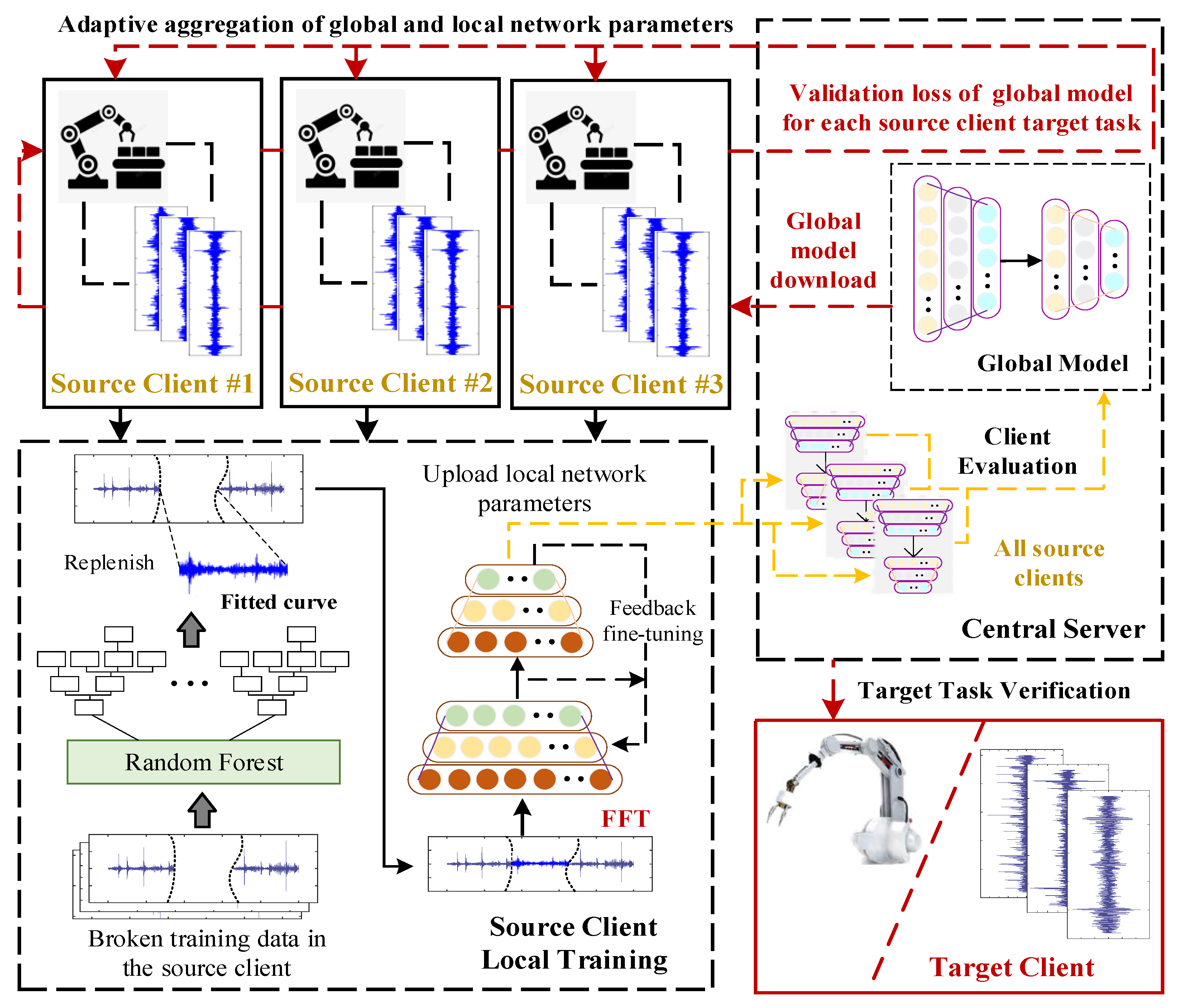 Sensors 23 07302 g002