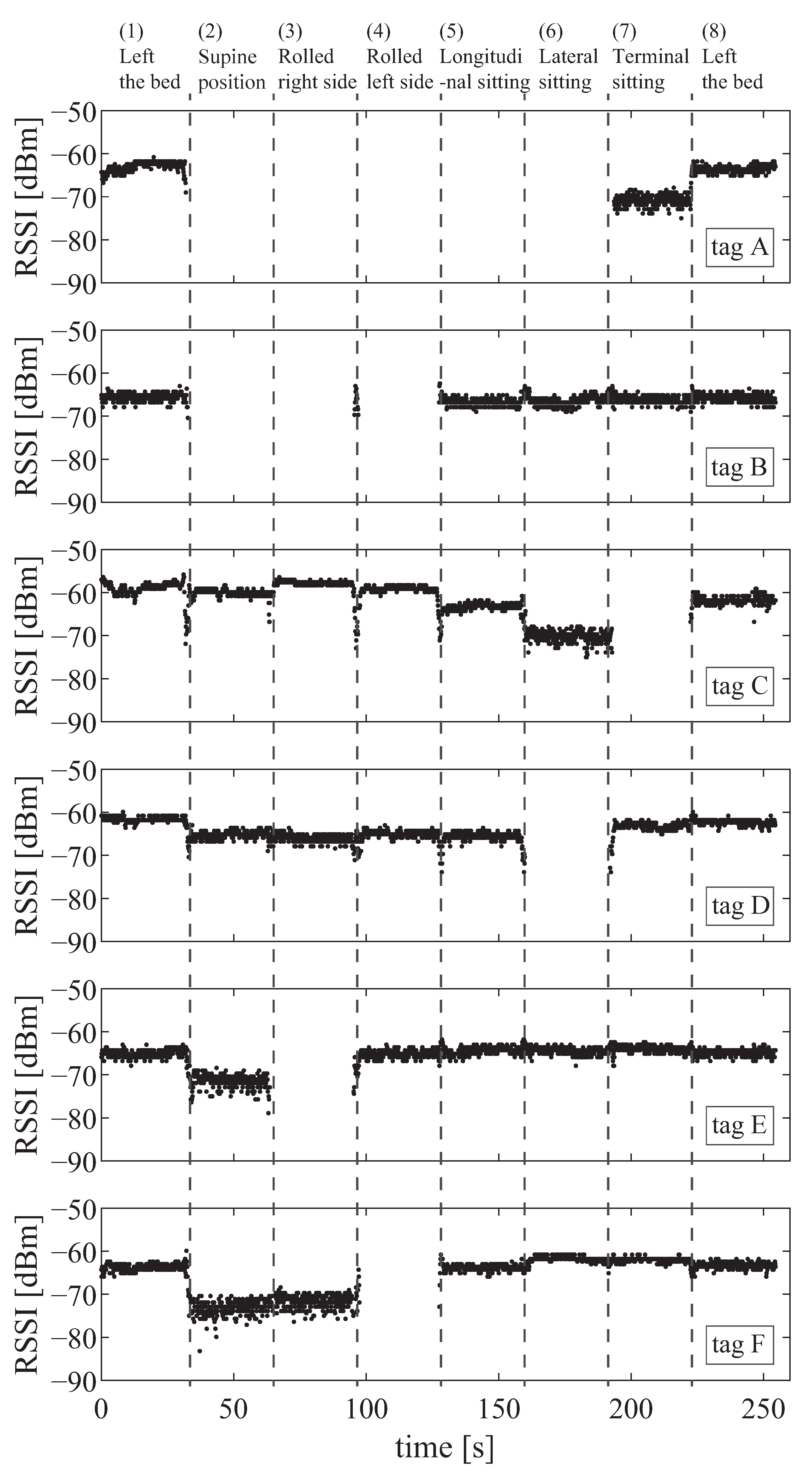 Sensors 23 07304 g011