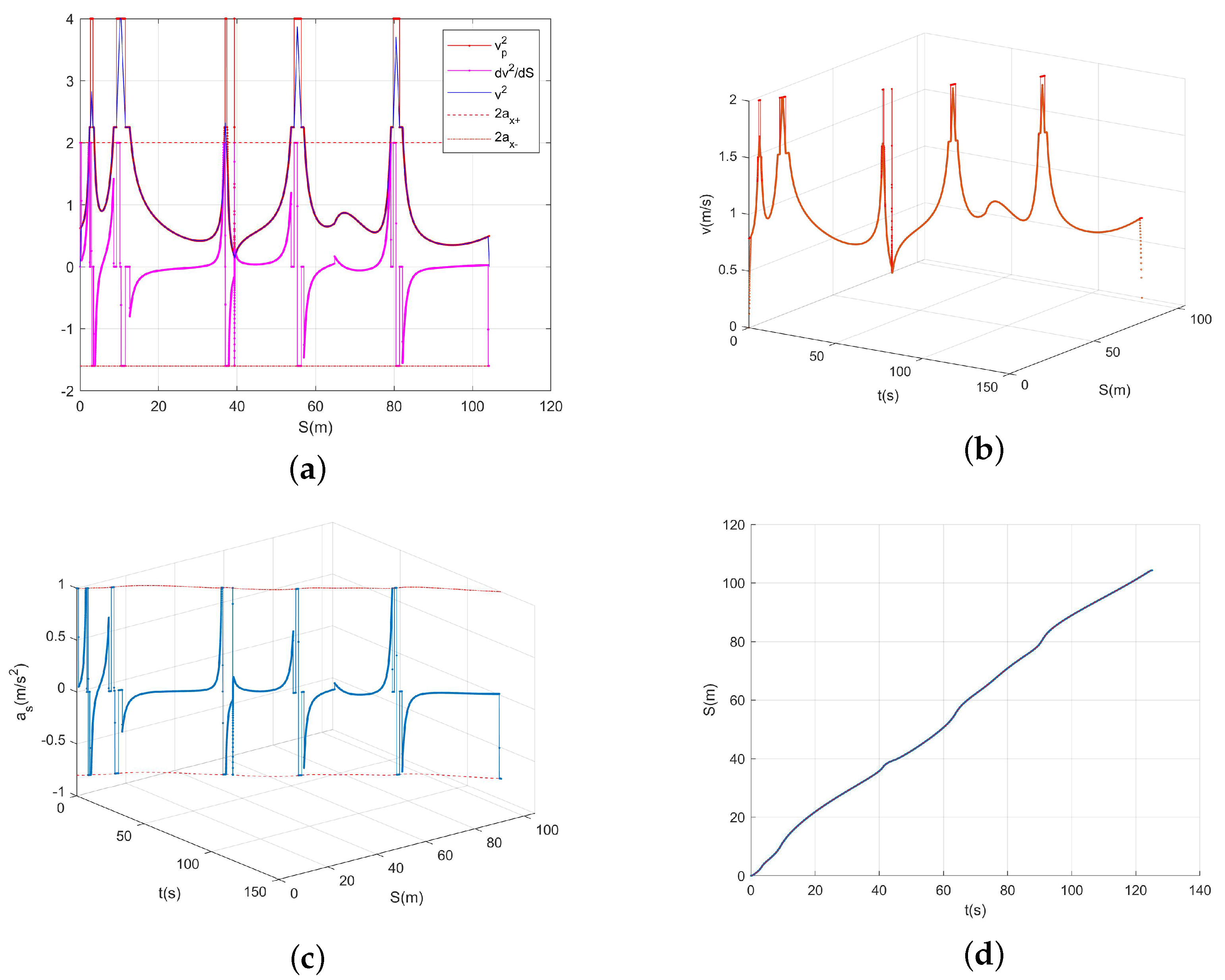Sensors 23 07305 g011