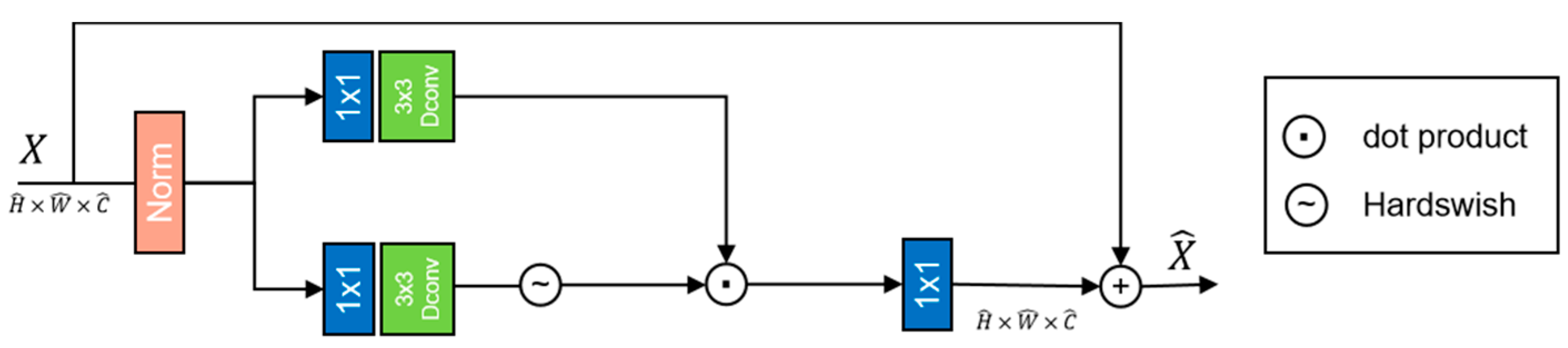 Sensors 23 07306 g004
